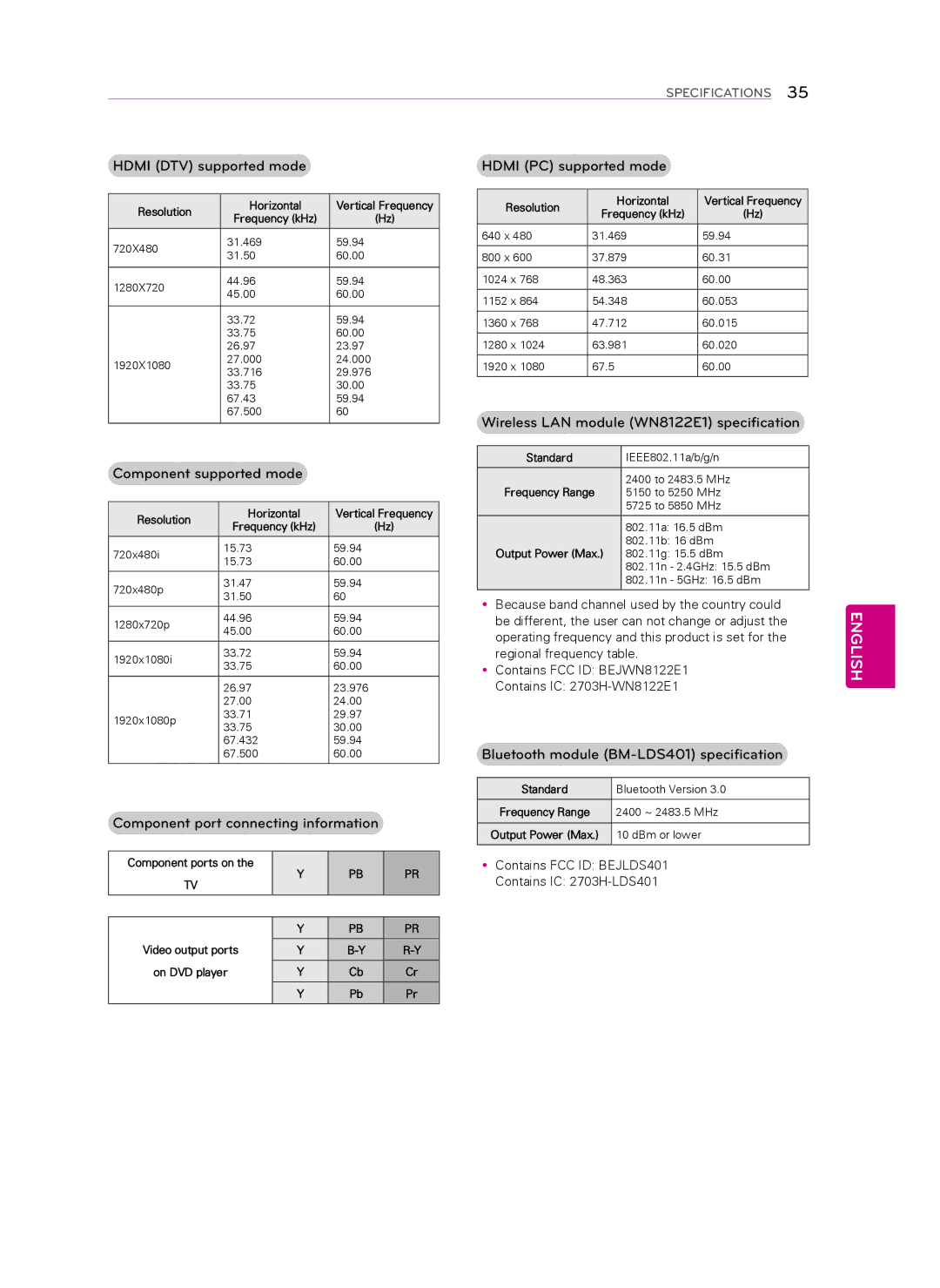 LG Electronics 60LA7400 Hdmi DTV supported mode, Component supported mode, Component port connecting information 