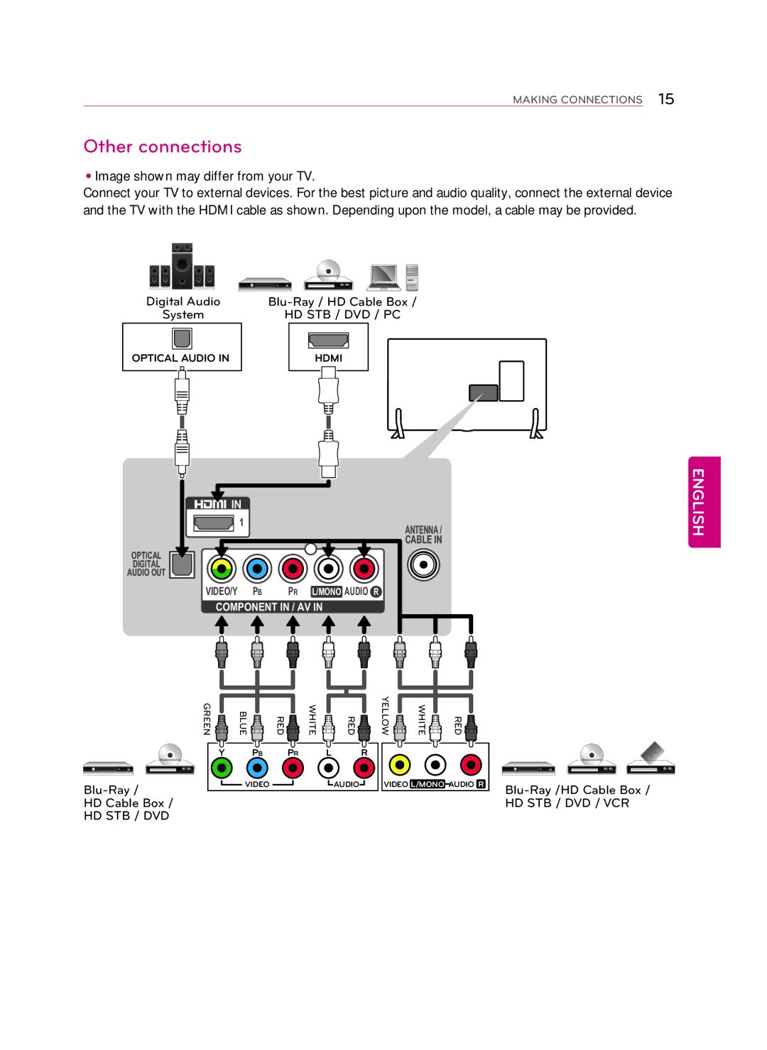 LG Electronics 60LB6000, 50LB5900, 47LB5900, 55LB6000, 60LB5900 owner manual Other connections, Hd Stb / Dvd / Pc 