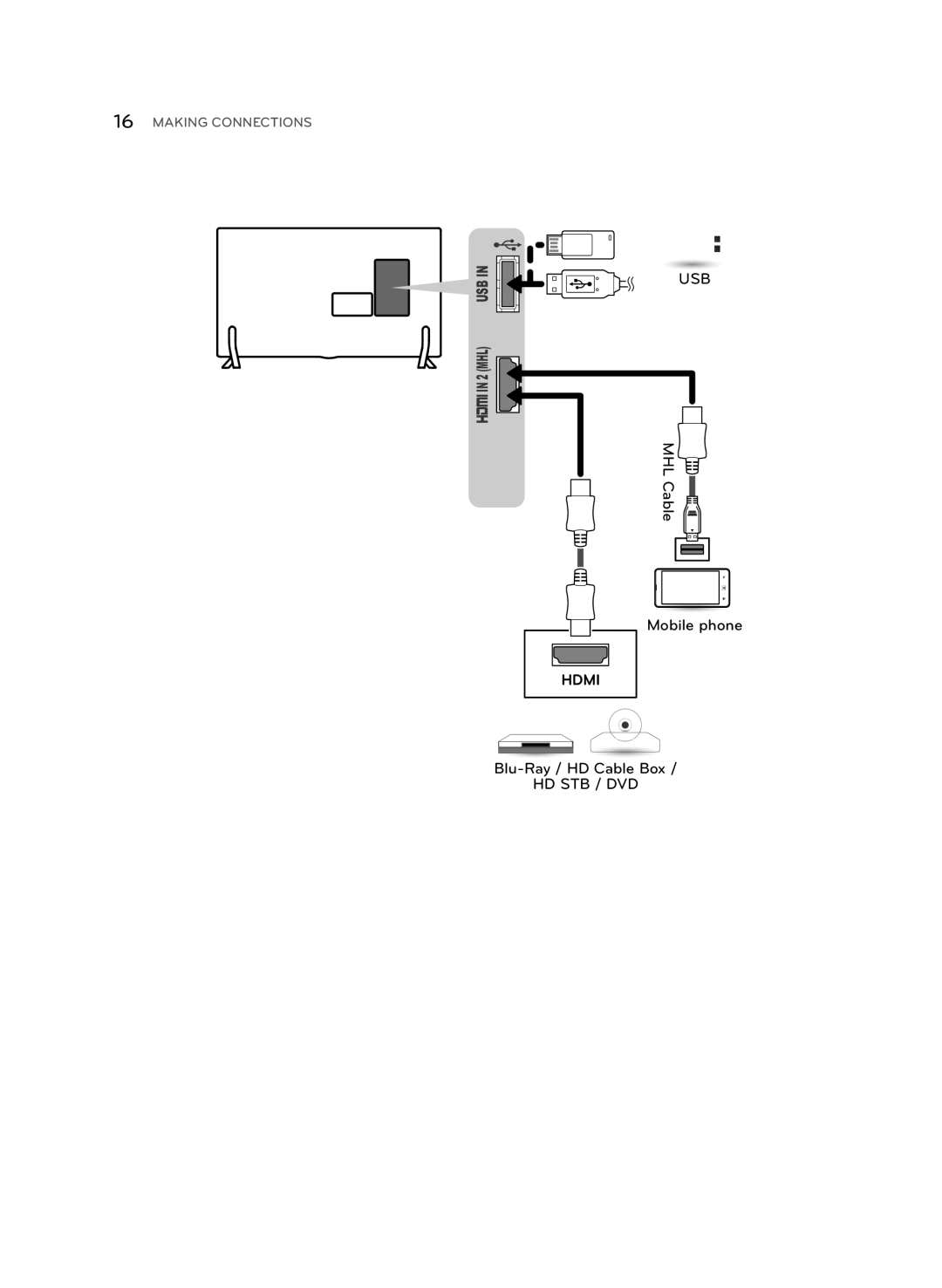 LG Electronics 50LB5900, 60LB6000, 47LB5900, 55LB6000, 60LB5900 owner manual Usb 