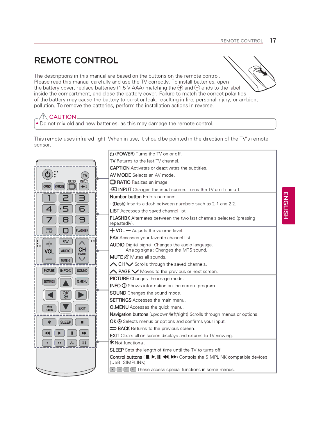 LG Electronics 47LB5900, 60LB6000, 50LB5900, 55LB6000, 60LB5900 owner manual Remote Control, Vol 