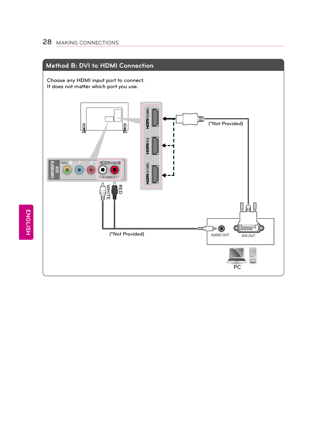 LG Electronics 60LB6300, 47LB6300, 42LB6300, 55LB6300 owner manual Method B DVI to Hdmi Connection 