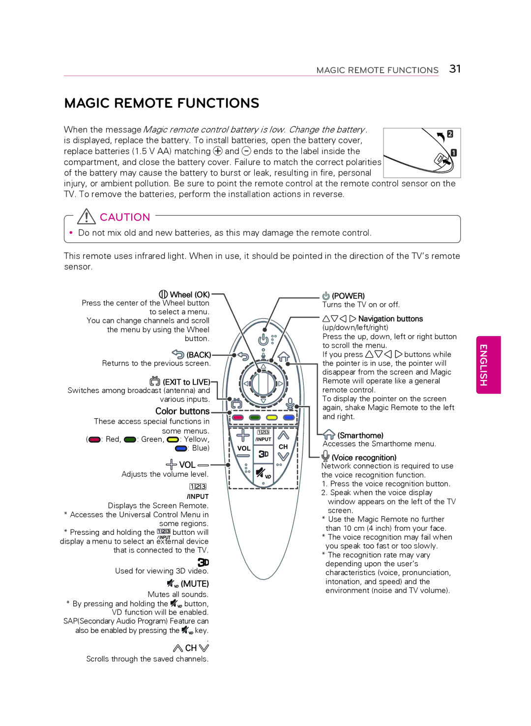 LG Electronics 55LB6300, 60LB6300, 47LB6300, 42LB6300 owner manual Magic Remote Functions 