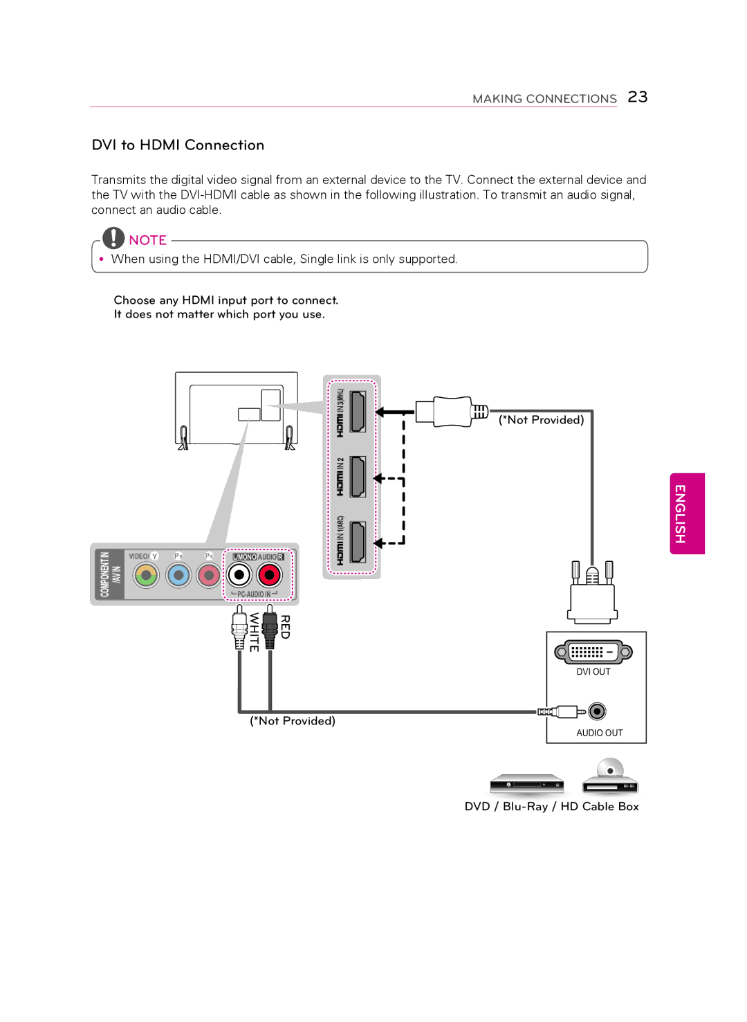 LG Electronics 70LB7100, 60LB7100, 55LB7200 owner manual DVI to Hdmi Connection 