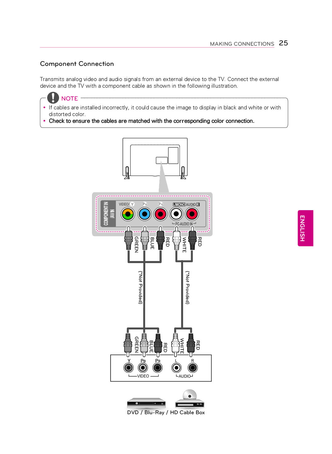 LG Electronics 55LB7200, 60LB7100, 70LB7100 owner manual Component Connection 