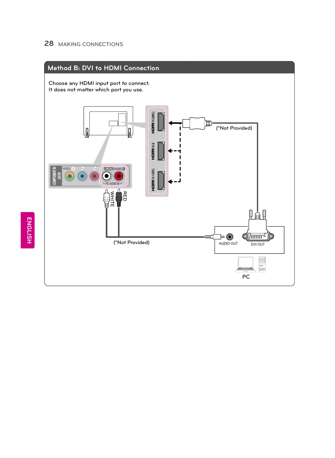 LG Electronics 55LB7200, 60LB7100, 70LB7100 owner manual Method B DVI to Hdmi Connection 