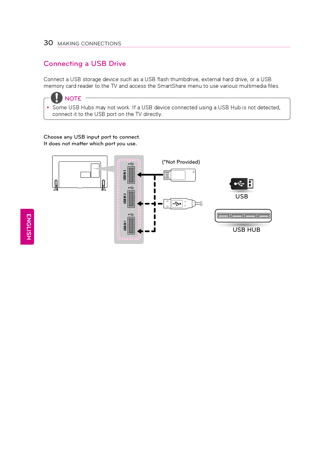 LG Electronics 60LB7100, 55LB7200, 70LB7100 owner manual Connecting a USB Drive 