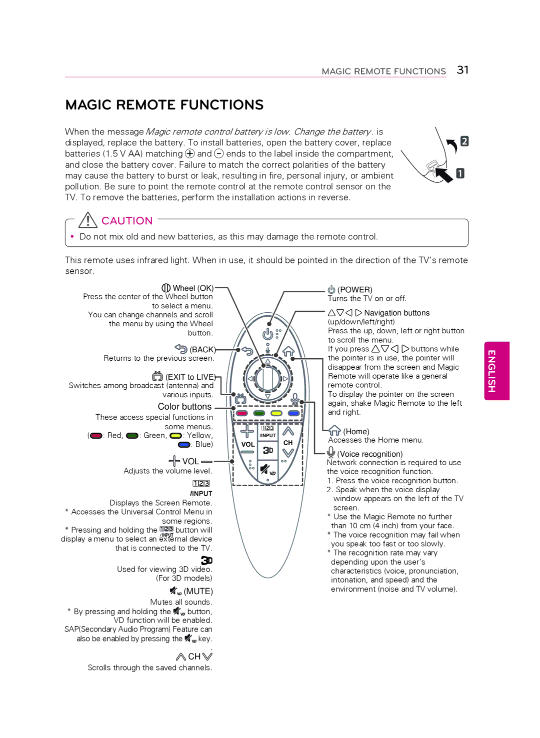 LG Electronics 55LB7200, 60LB7100, 70LB7100 owner manual Magic Remote Functions 