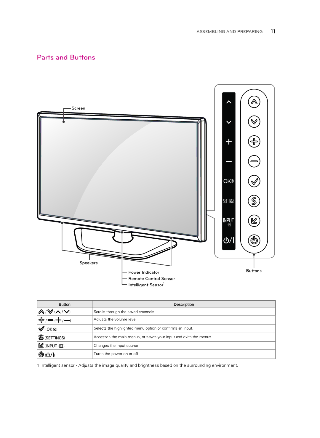 LG Electronics 60LN5400 owner manual Parts and Buttons, Description 