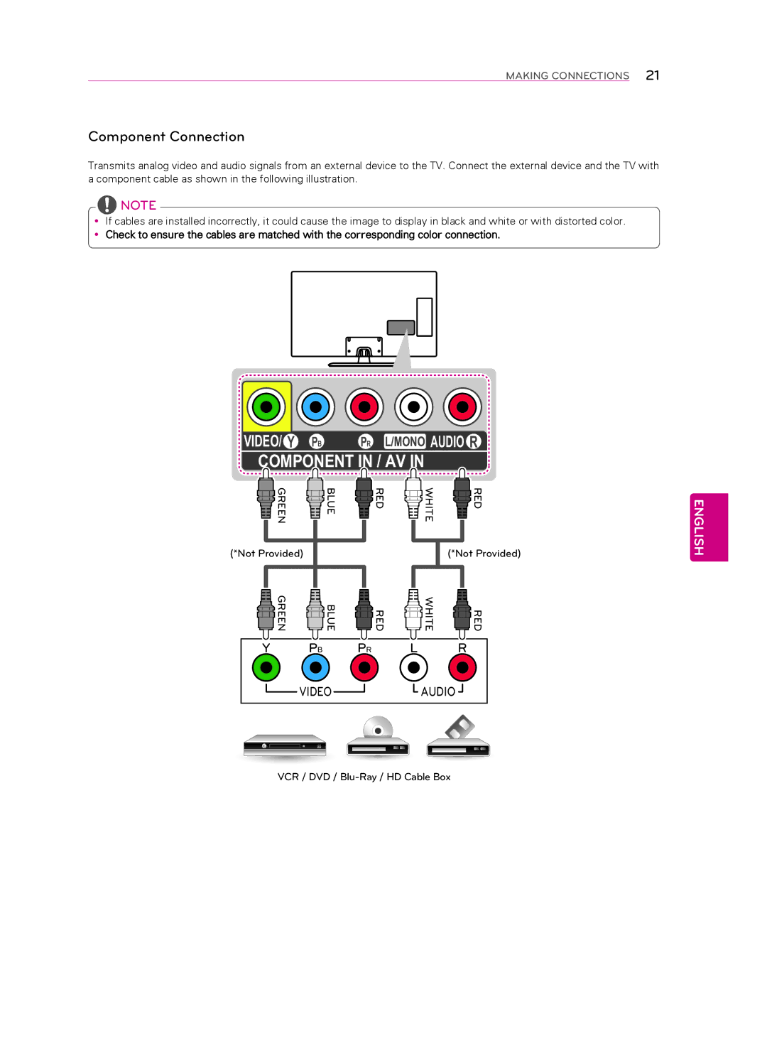 LG Electronics 60LN5400 owner manual Component in / AV, Component Connection 