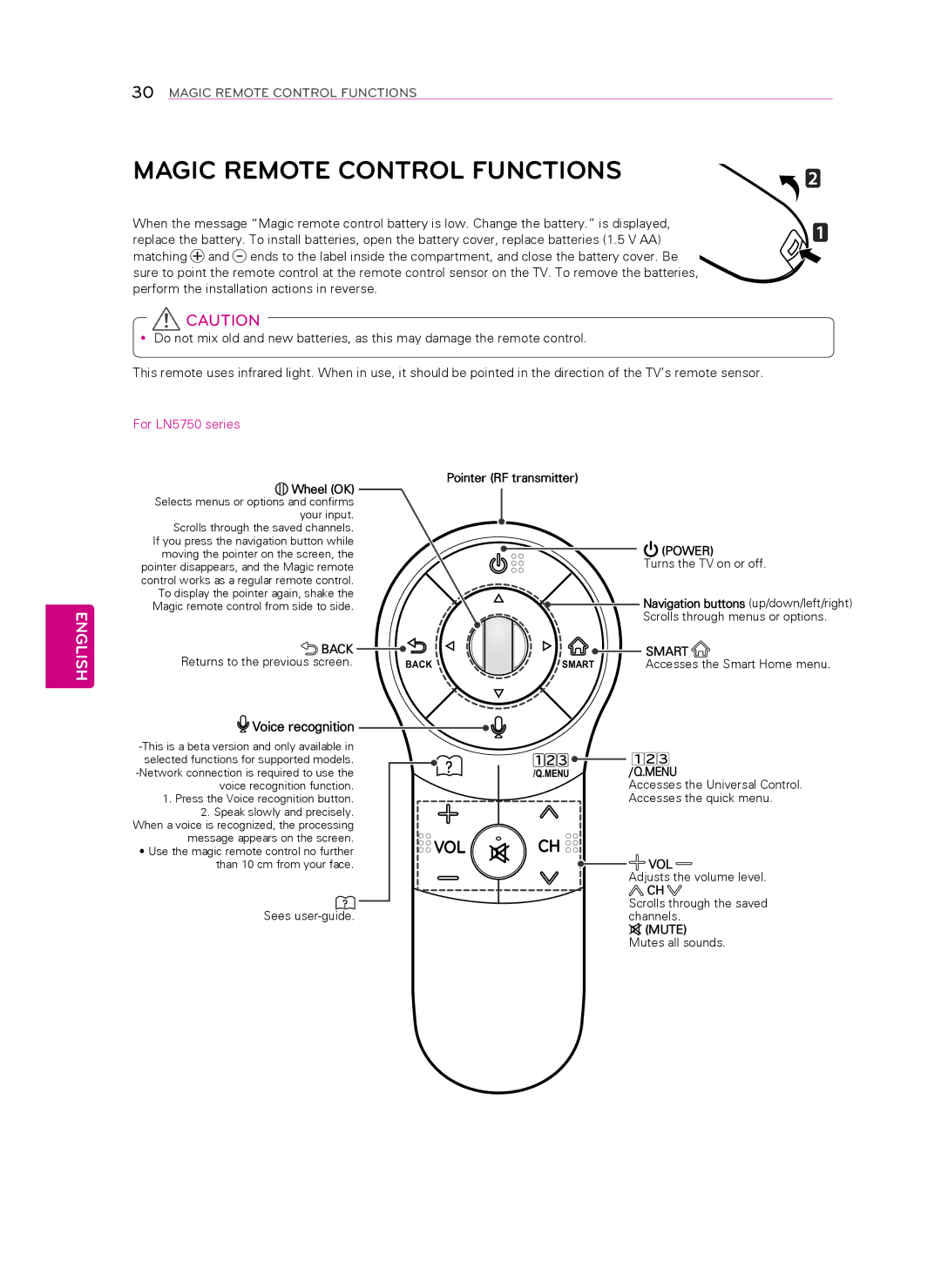 LG Electronics 42LN5700, 60LN5750, 60LN5700, 55LN5700, 55LN5790, 50LN5750 Magic Remote Control Functions, Voice recognition 