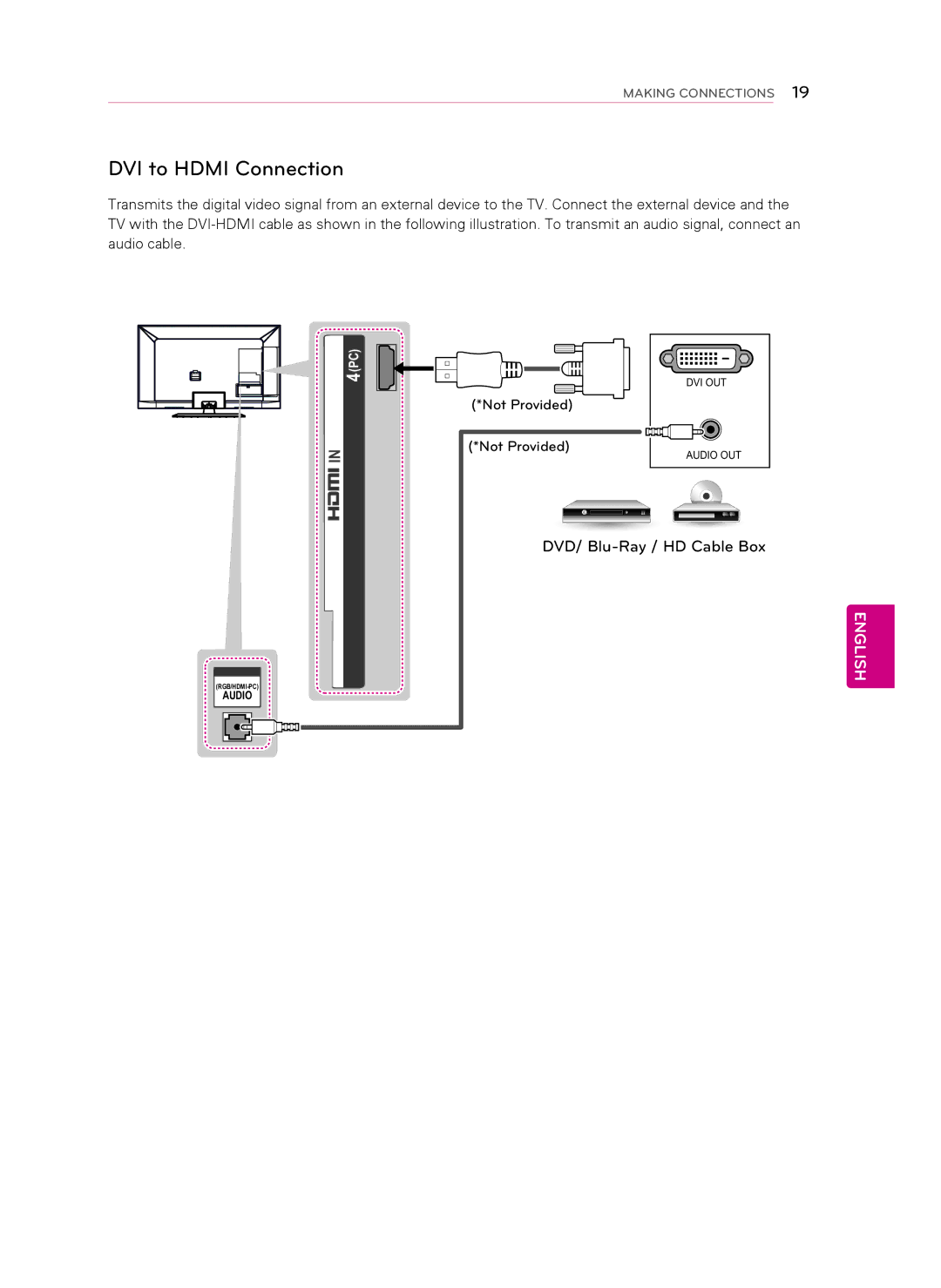 LG Electronics 55LS579C, 60LS579C, 47LS579C owner manual DVI to Hdmi Connection, Not Provided 