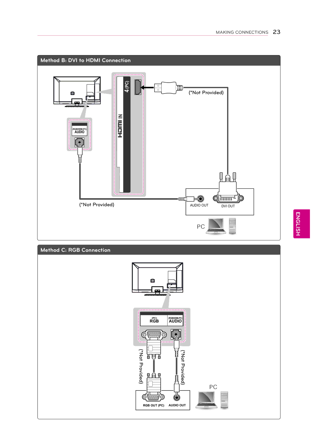 LG Electronics 47LS579C, 60LS579C, 55LS579C owner manual Method B DVI to Hdmi Connection 