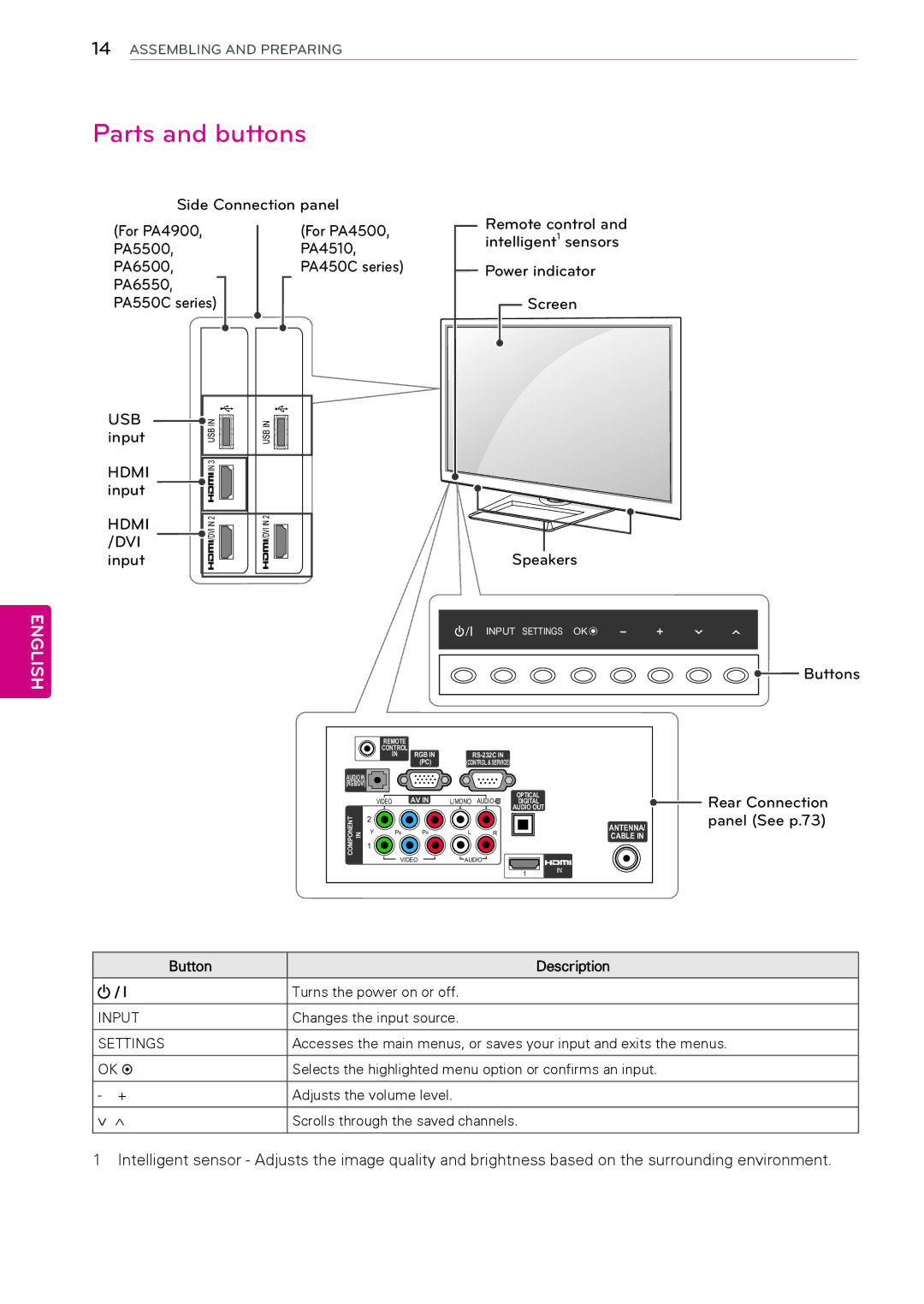 LG Electronics 42PA4500, 60PA550C, 60PA6550, 50PA4500, 42PA450C, 50PA550C, 50PA4900, 50PA6500, 50PA4510 Parts and buttons 