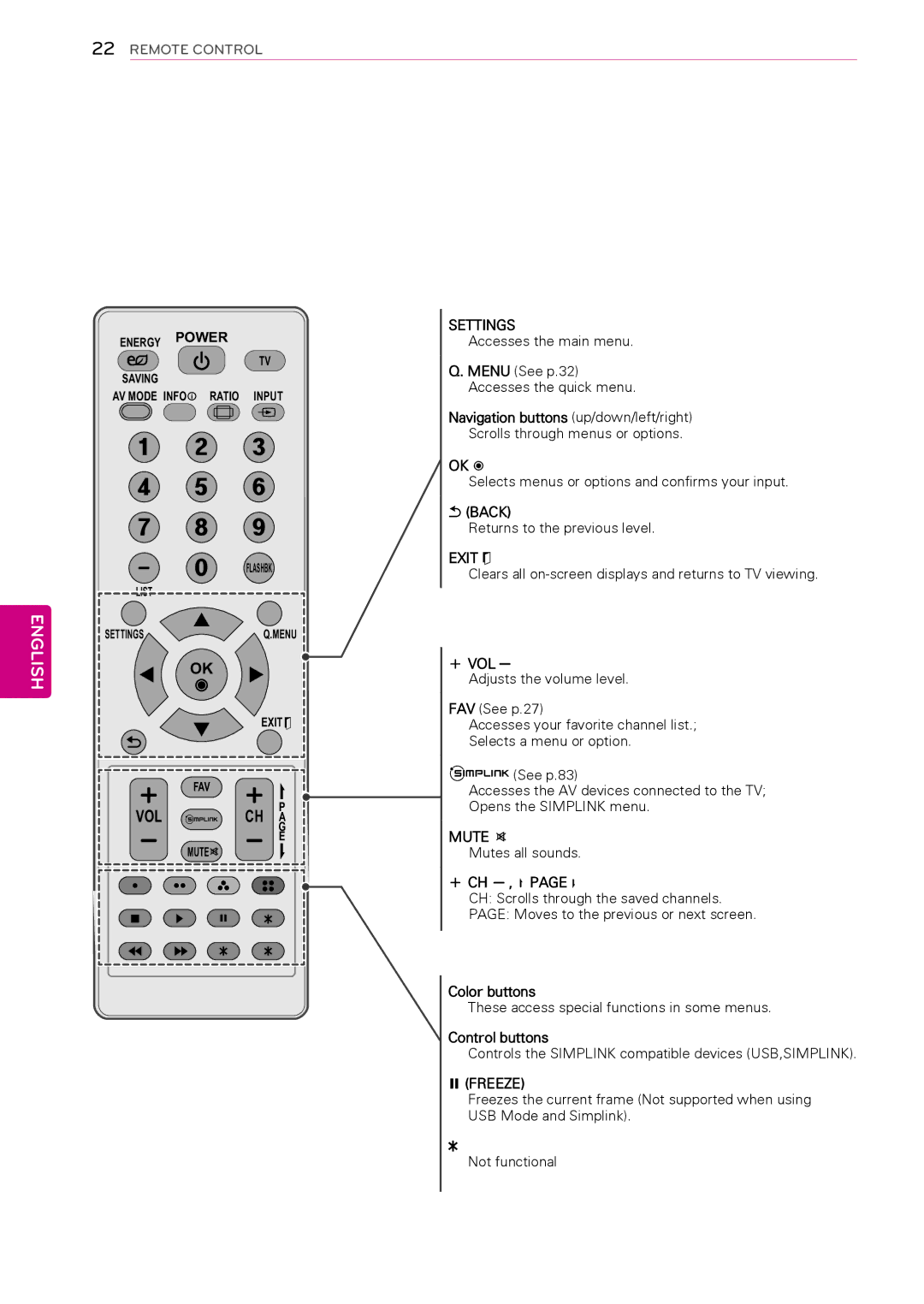 LG Electronics 50PA4500, 60PA550C, 60PA6550, 42PA450C, 42PA4500, 50PA550C, 50PA4900, 50PA6500, 50PA4510 owner manual Settings, Mute 