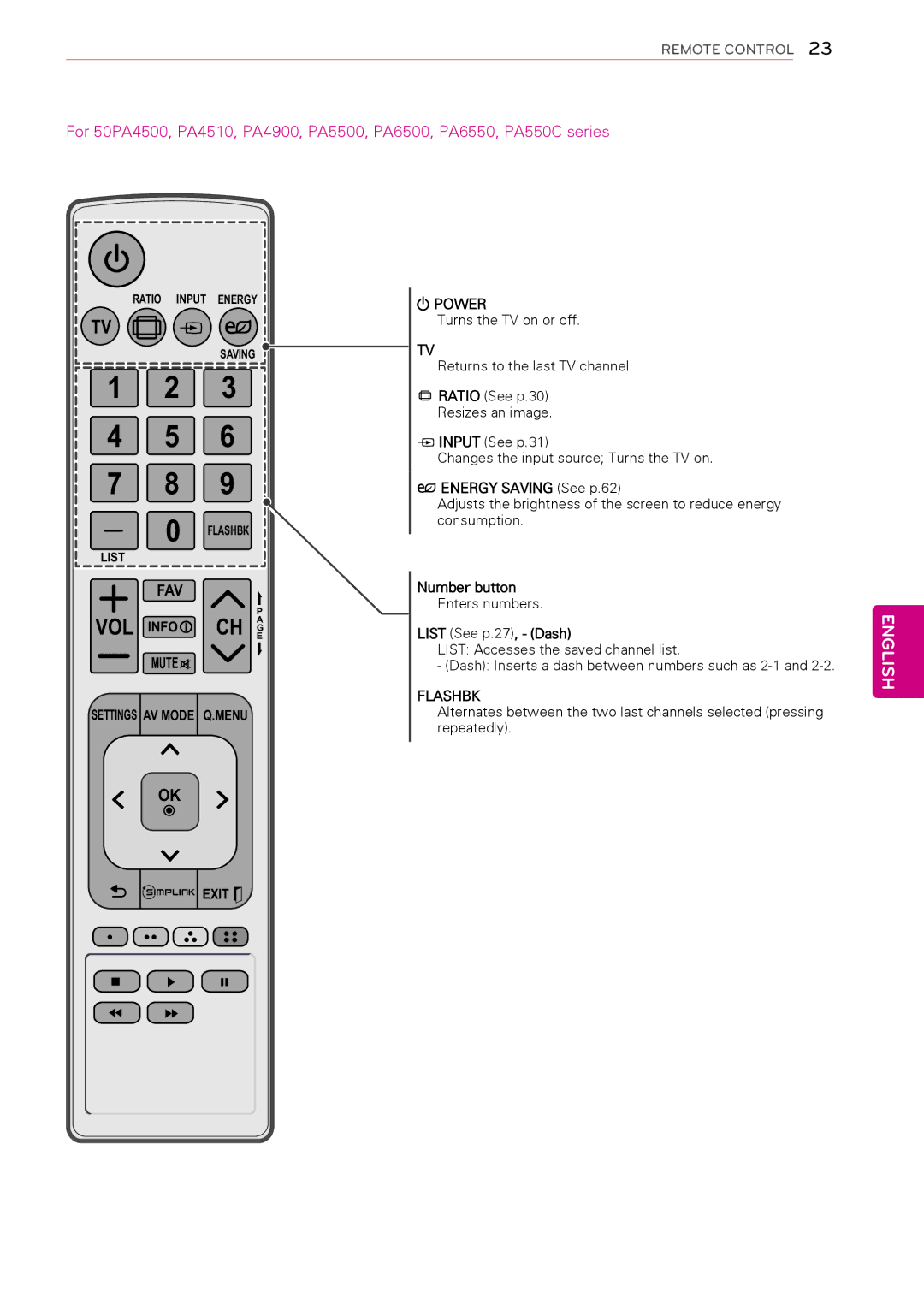 LG Electronics 42PA450C, 60PA550C, 60PA6550, 50PA4500, 42PA4500, 50PA550C, 50PA4900, 50PA6500, 50PA4510 owner manual Vol 