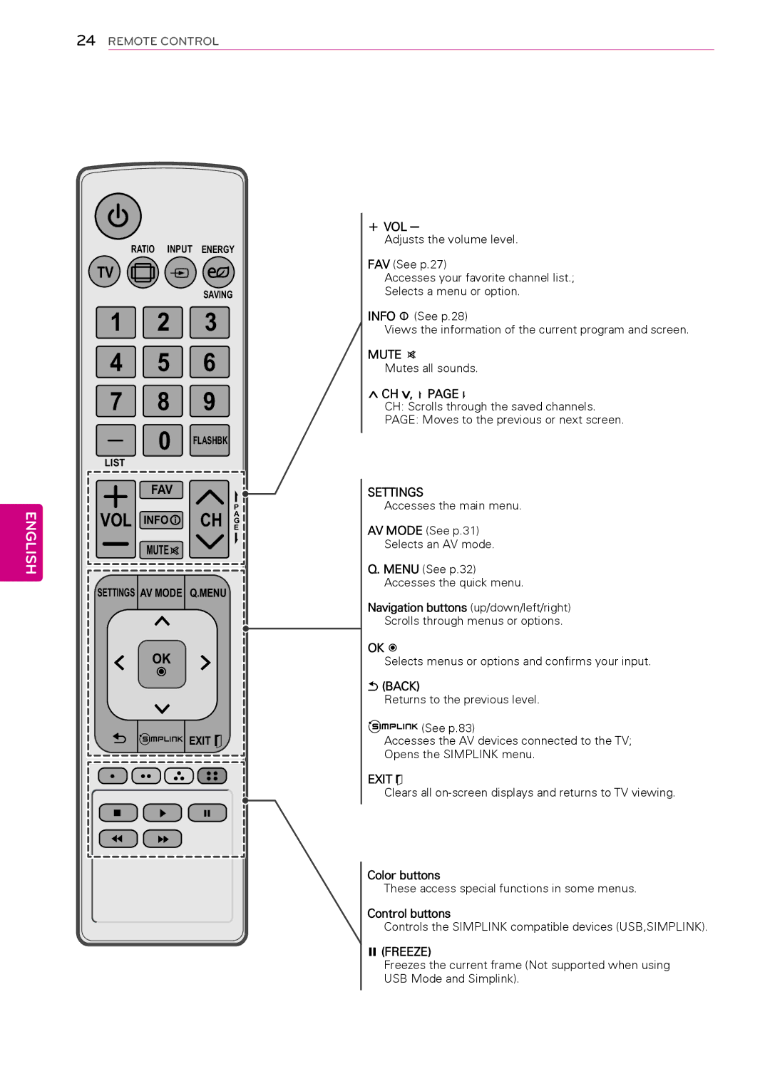 LG Electronics 42PA4500, 60PA550C, 60PA6550, 50PA4500, 42PA450C, 50PA550C, 50PA4900, 50PA6500, 50PA4510 owner manual Fav, Vol, CH v 