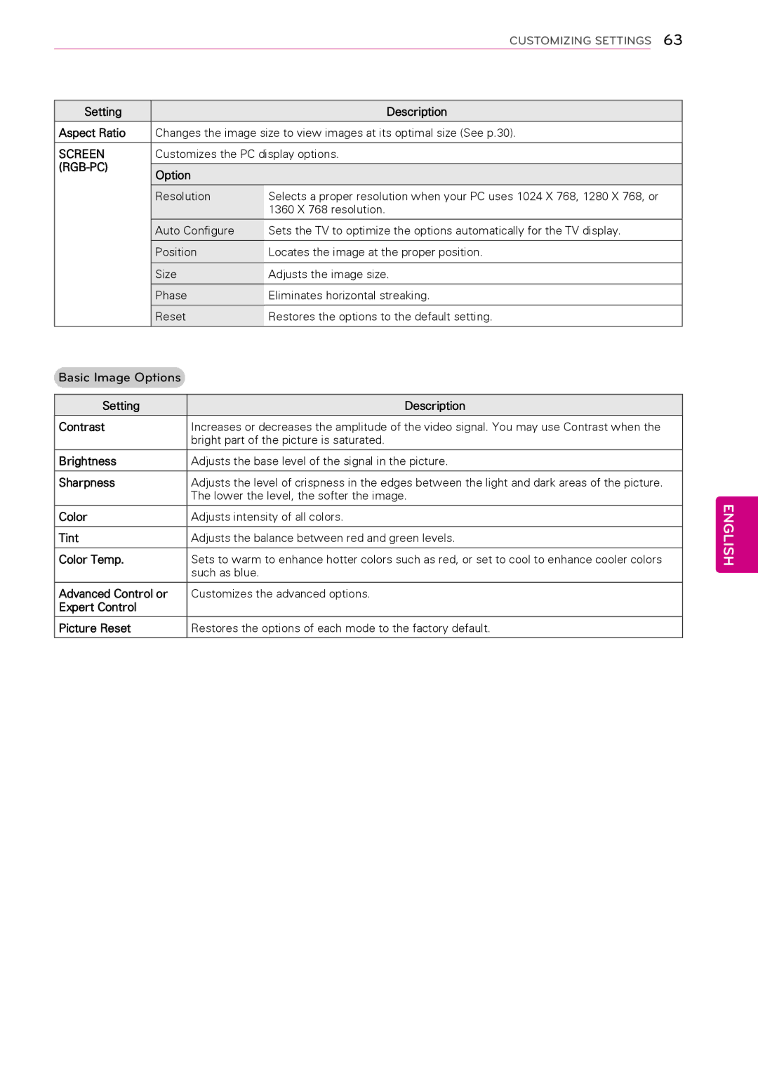 LG Electronics 42PA450C, 60PA550C, 60PA6550, 50PA4500, 42PA4500 Basic Image Options, Setting Description Aspect Ratio, Screen 