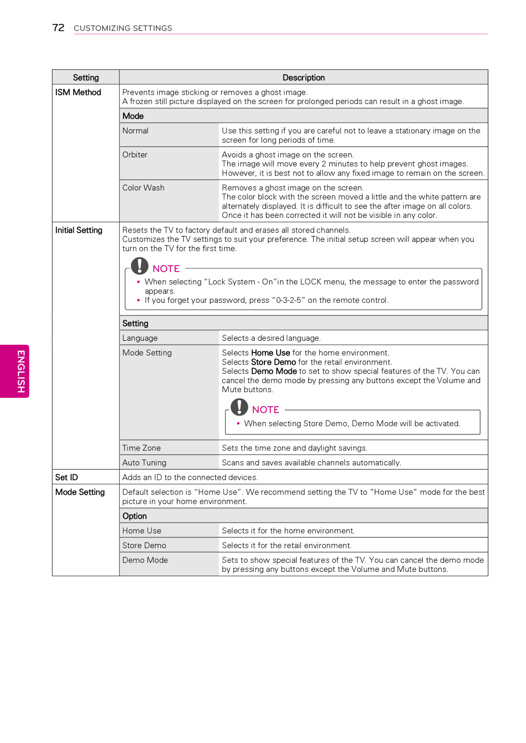 LG Electronics 50PA4500, 60PA550C, 60PA6550, 42PA450C, 42PA4500 Setting Description ISM Method, Initial Setting, Set ID 