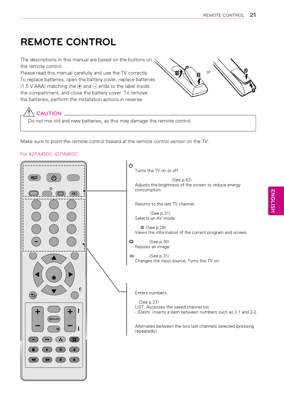 LG Electronics 50PA6500, 60PA6500, 60PA5500, 60PA550C, 50PA450C, 42PA450C, 42PA4900, 42PA4500 Remote Control, Power, Flashbk 