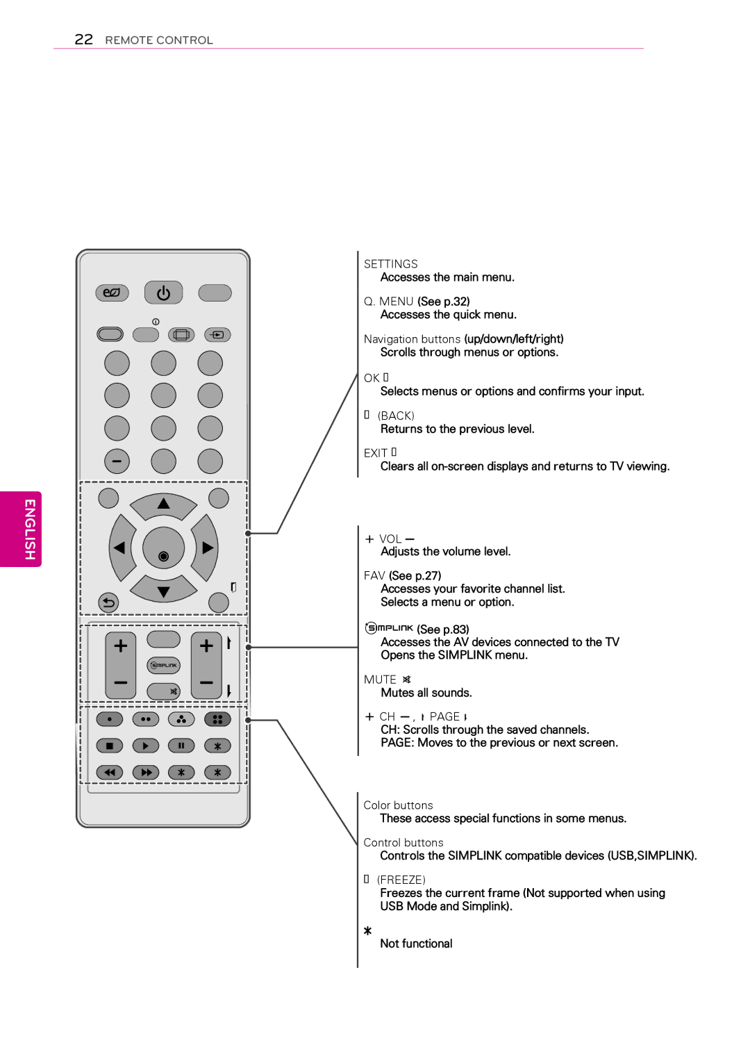 LG Electronics 60PA6500, 60PA5500, 60PA550C, 50PA450C, 42PA450C, 42PA4900, 42PA4500, 50PA550C, 50PA5500, 50PA4900 Settings, Mute 