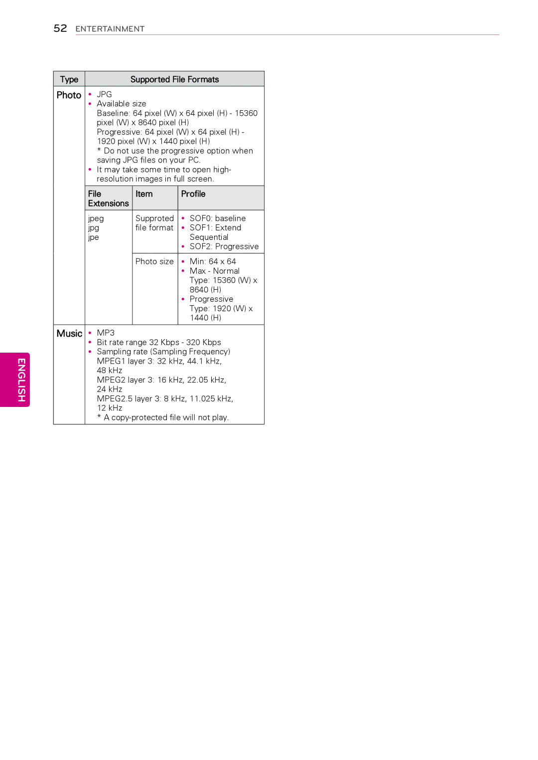 LG Electronics 50PA5500, 60PA6500, 60PA5500, 60PA550C, 50PA450C, 42PA450C, 42PA4900, 42PA4500 Music yyMP3, Type, File Profile 