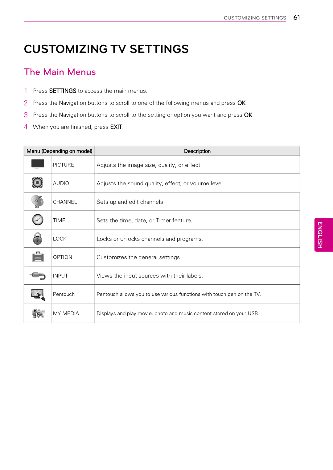 LG Electronics 42PA4500, 60PA6500, 60PA5500, 60PA550C, 50PA450C, 42PA450C, 42PA4900 Customizing TV Settings, Main Menus 