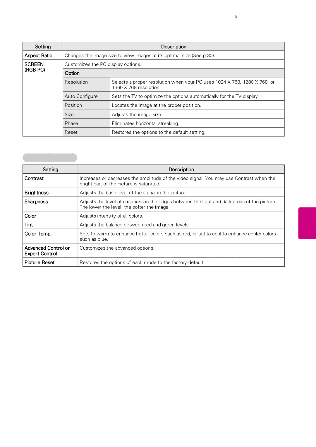 LG Electronics 50PA5500, 60PA6500, 60PA5500, 60PA550C, 50PA450C Basic Image Options, Setting Description Aspect Ratio, Screen 