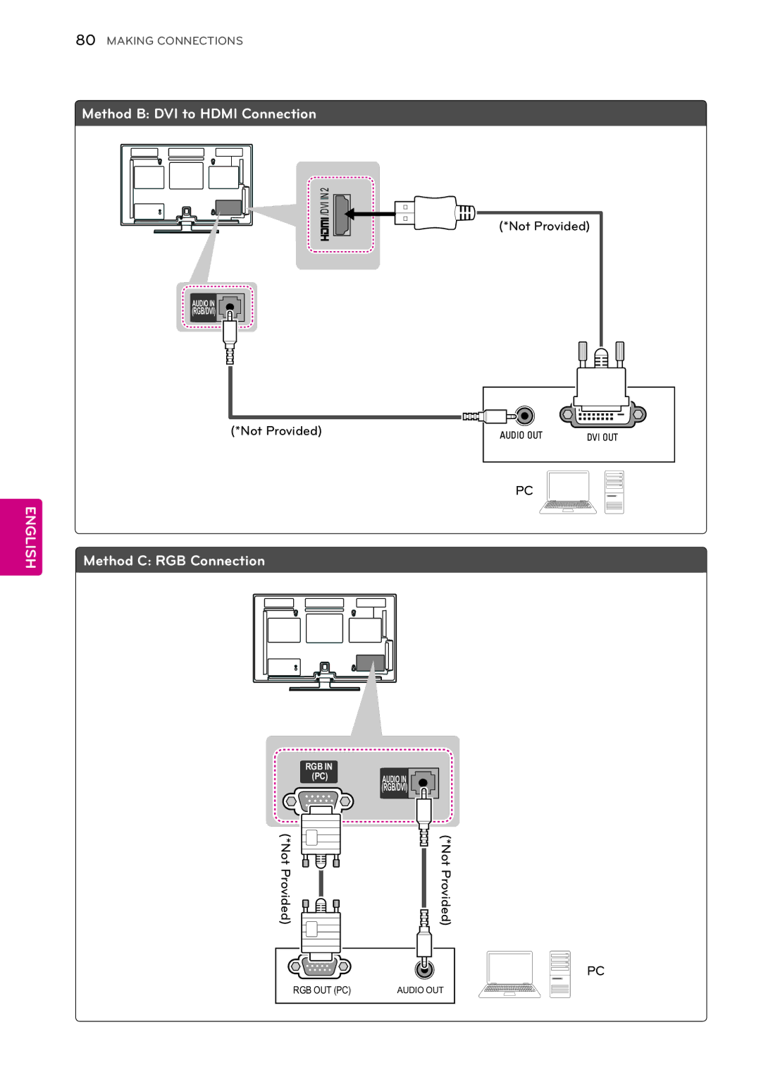 LG Electronics 50PA450C, 60PA6500, 60PA5500, 60PA550C, 42PA450C, 42PA4900, 42PA4500, 50PA550C Method B DVI to Hdmi Connection 