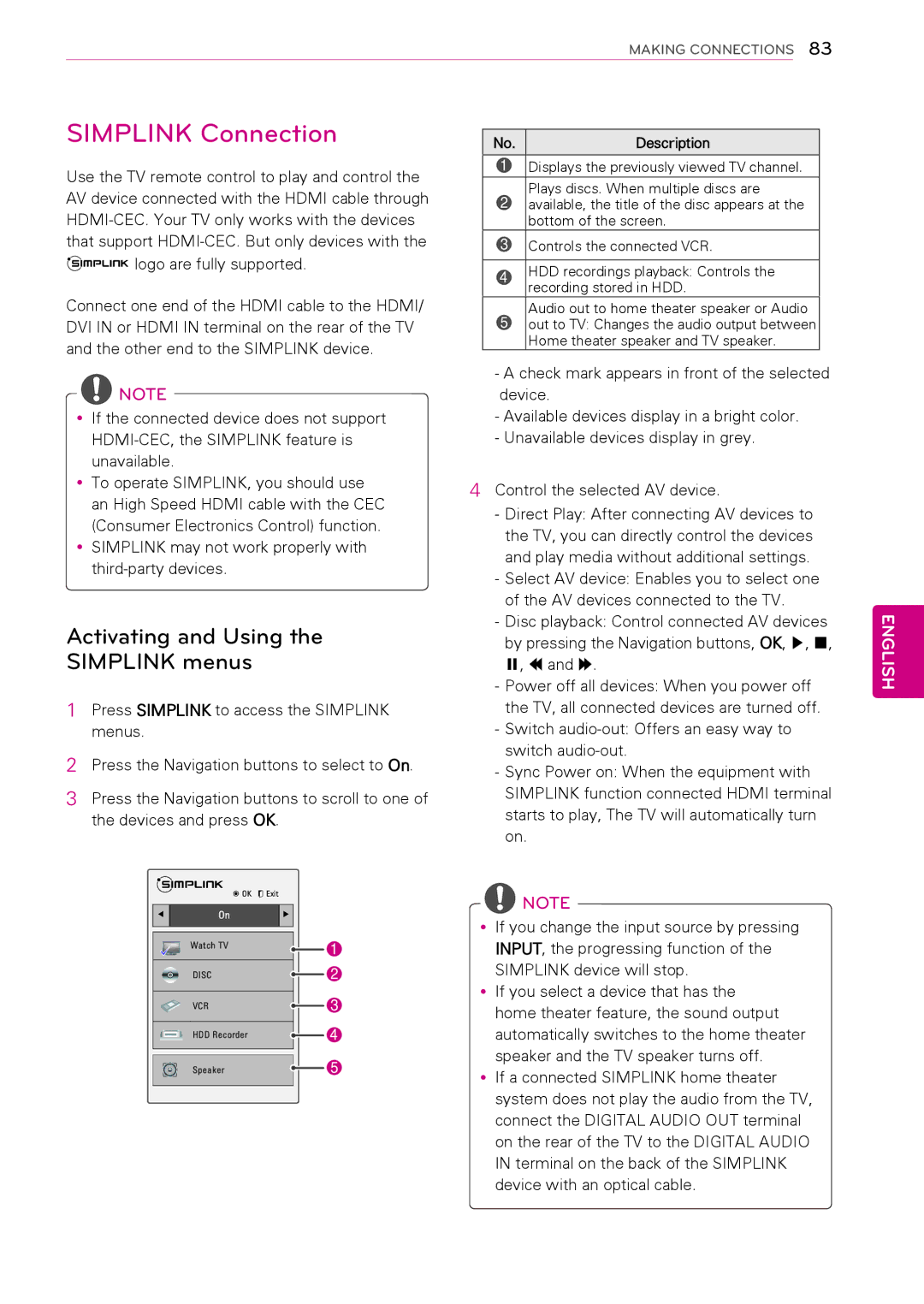 LG Electronics 42PA4500, 60PA6500, 60PA5500, 60PA550C, 50PA450C Simplink Connection, Activating and Using, Simplink menus 