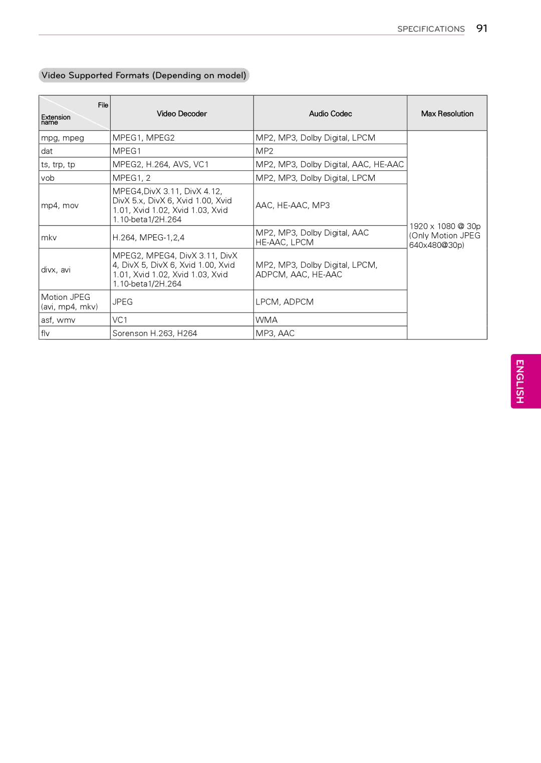 LG Electronics 50PA450C, 60PA6500, 60PA5500, 60PA550C, 42PA450C Video Supported Formats Depending on model, MPEG1 MP2 