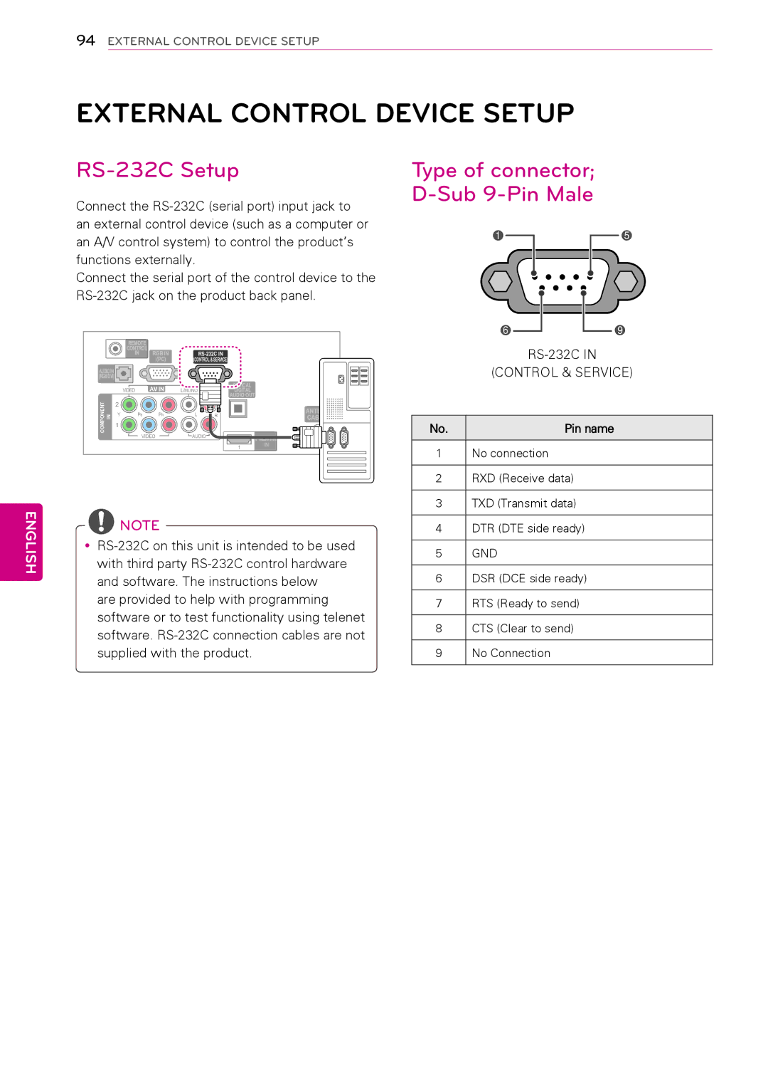 LG Electronics 42PA4500, 60PA6500 External Control Device Setup, RS-232C Setup, Type of connector D-Sub 9-Pin Male 