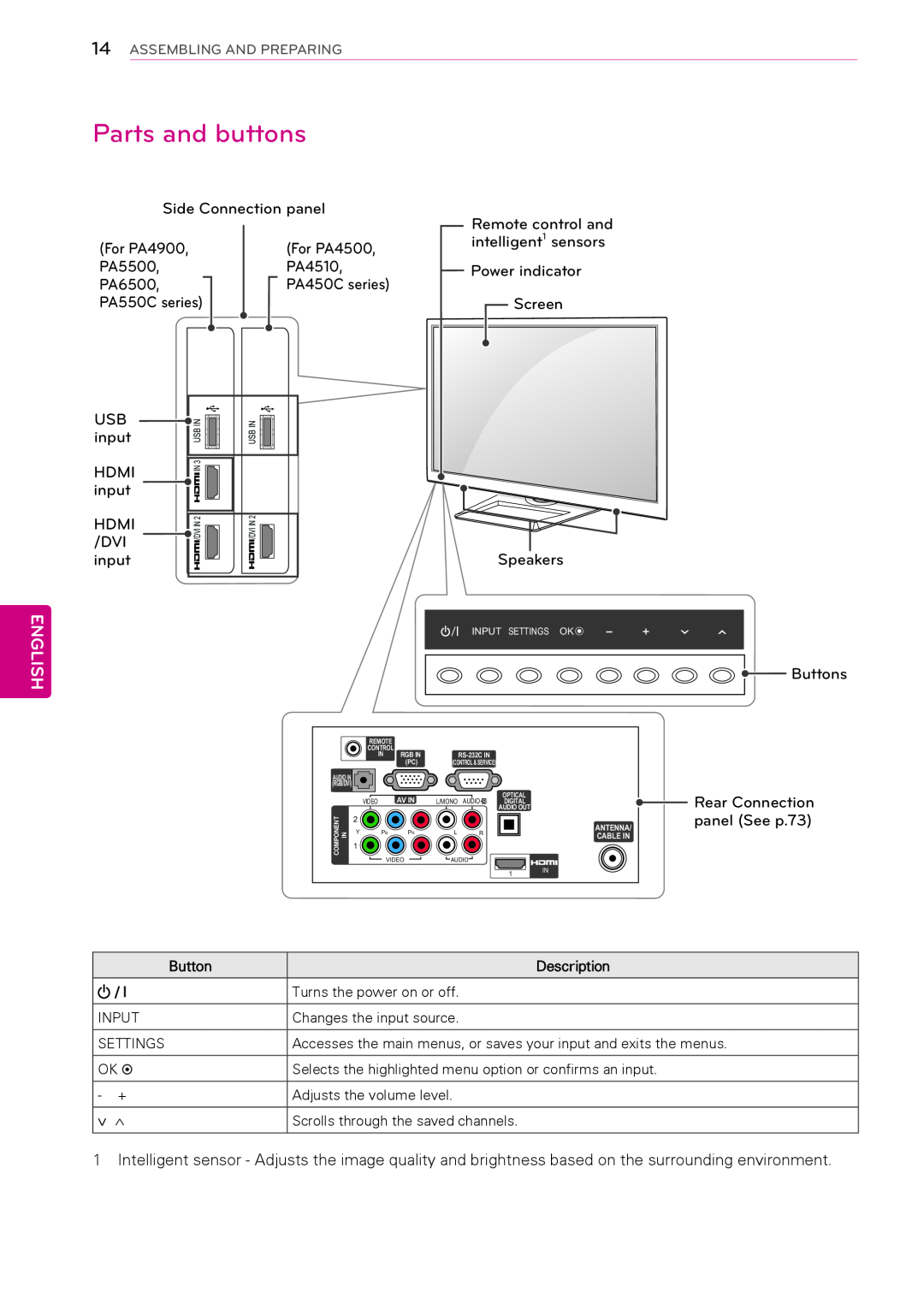 LG Electronics 50PA450C, 60PA6500, 60PA5500, 60PA550C, 42PA450C, 42PA4900 Parts and buttons, English, Button, Description 