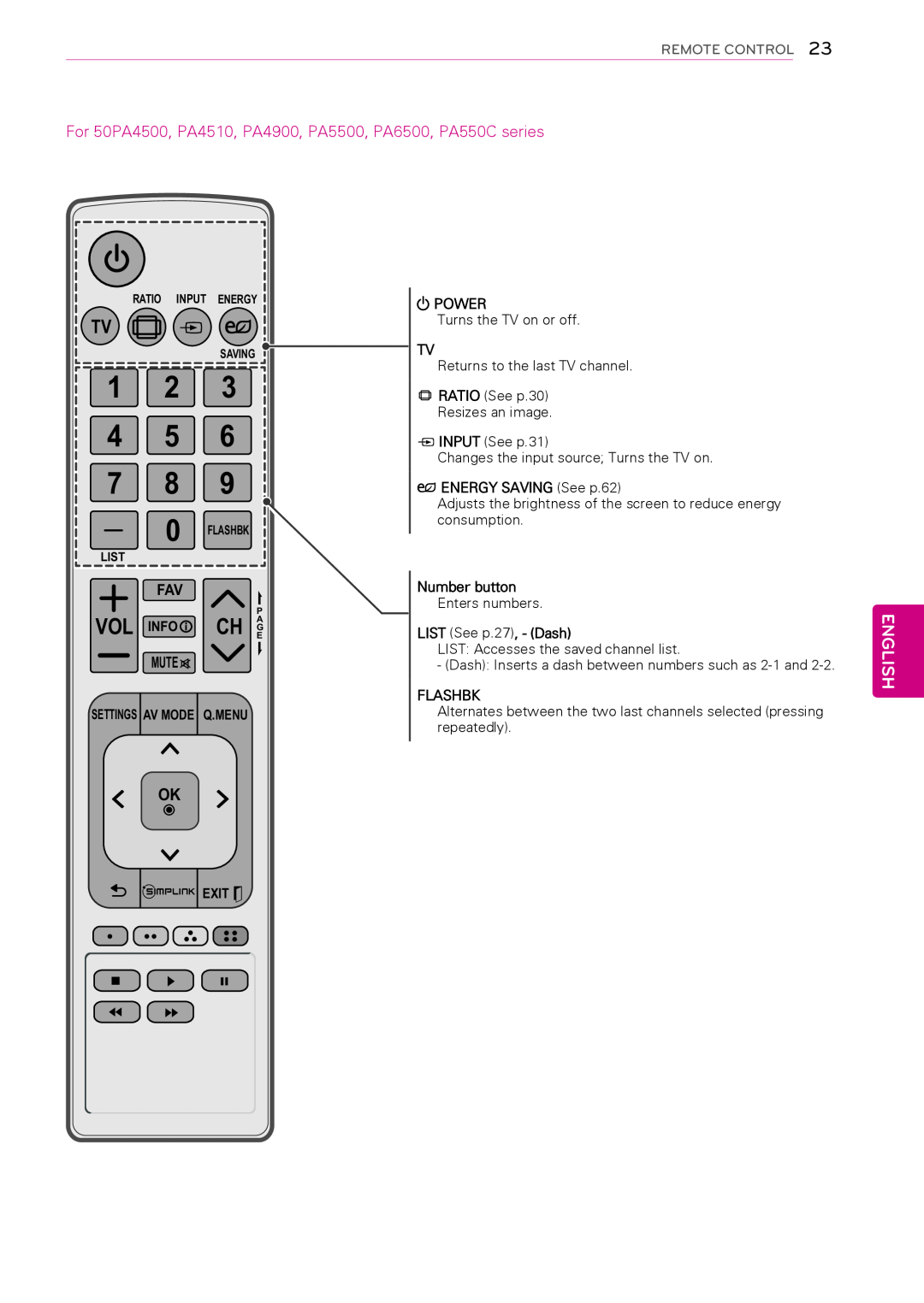 LG Electronics 60PA5500, 60PA6500 English, For 50PA4500, PA4510, PA4900, PA5500, PA6500, PA550C series, Remote Control 