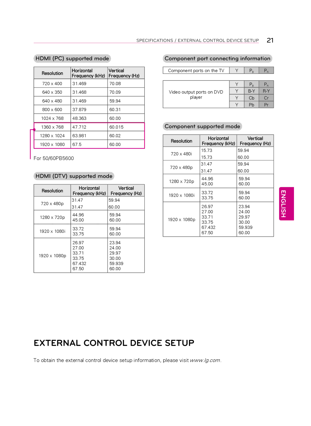 LG Electronics 60PB5600 owner manual External Control Device Setup, Hdmi PC supported mode, Hdmi DTV supported mode 