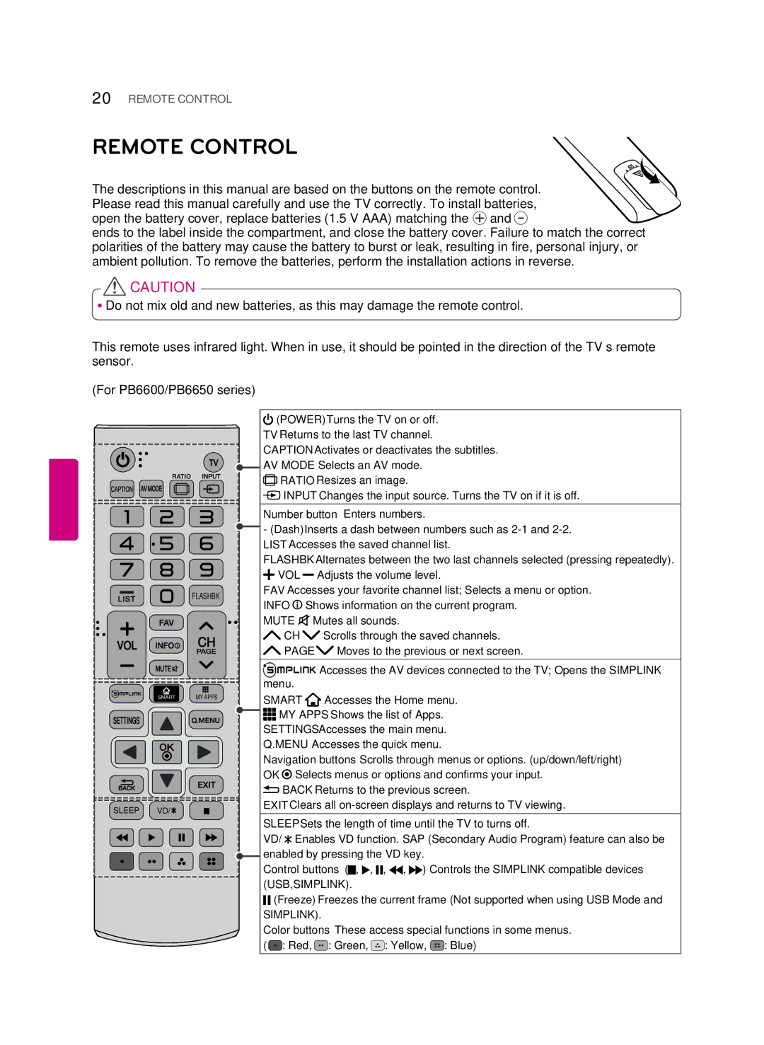 LG Electronics 60PB6650 owner manual Remote Control, For PB6600/PB6650 series 