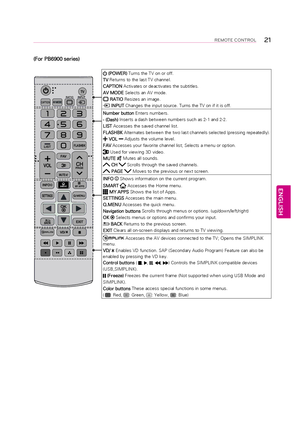 LG Electronics 60PB6650 owner manual For PB6900 series 