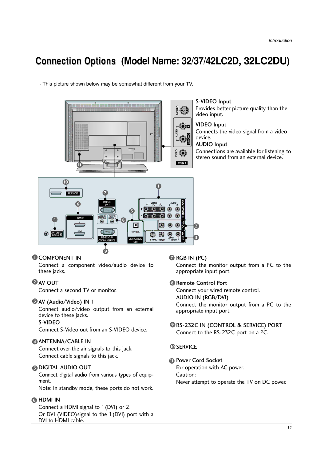 LG Electronics 42PC3D, 60PC1D owner manual Connection Options Model Name 32/37/42LC2D, 32LC2DU 