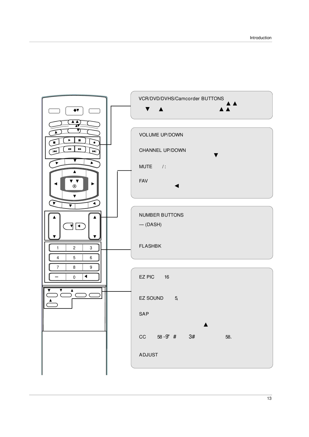 LG Electronics 42PC3D, 60PC1D owner manual VCR/DVD/DVHS/Camcorder Buttons, Mute G p.29, Dash, EZ PIC G p.35, EZ Sound G p.41 