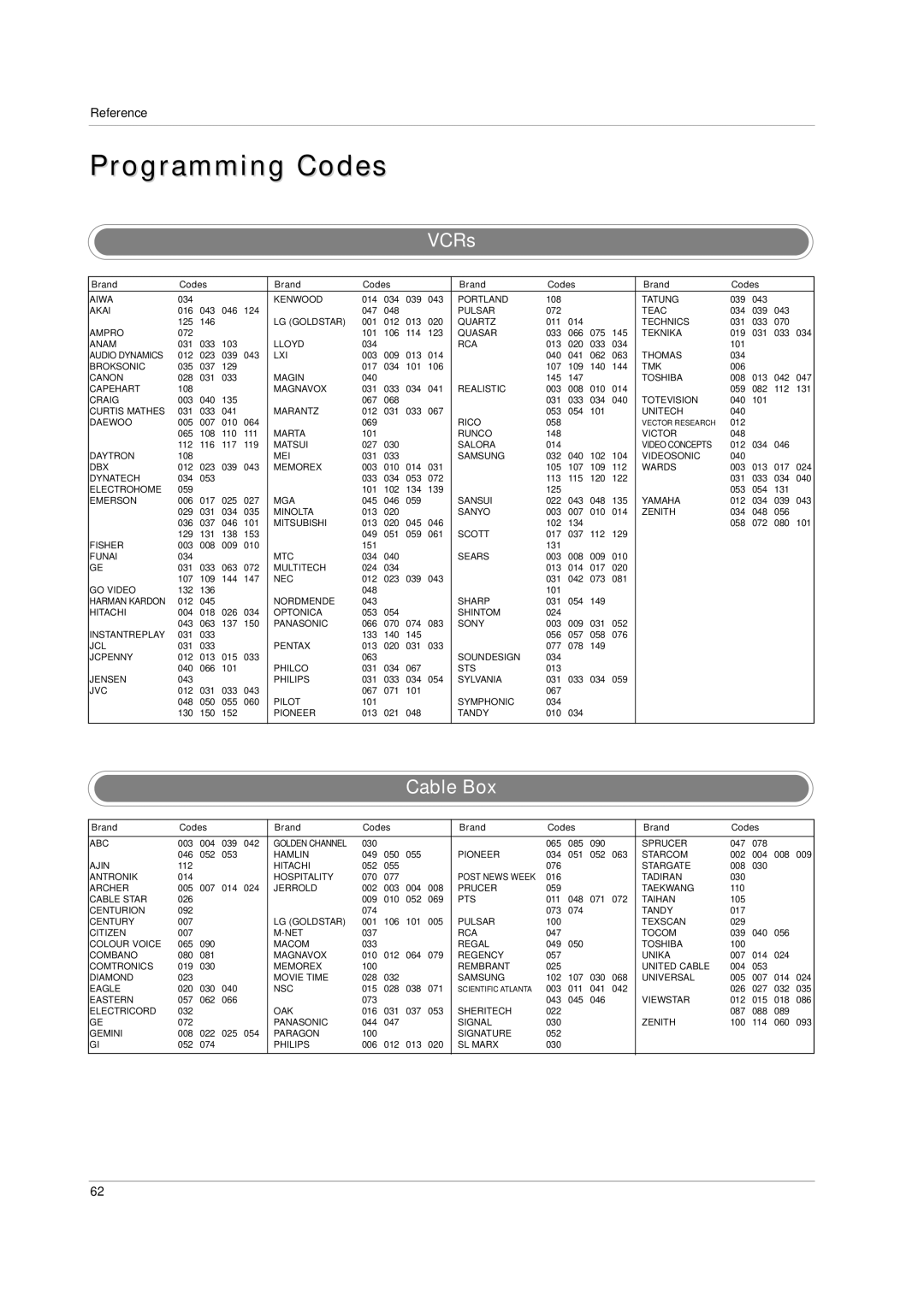 LG Electronics 60PC1D, 42PC3D owner manual Programming Codes, VCRs, Cable Box 