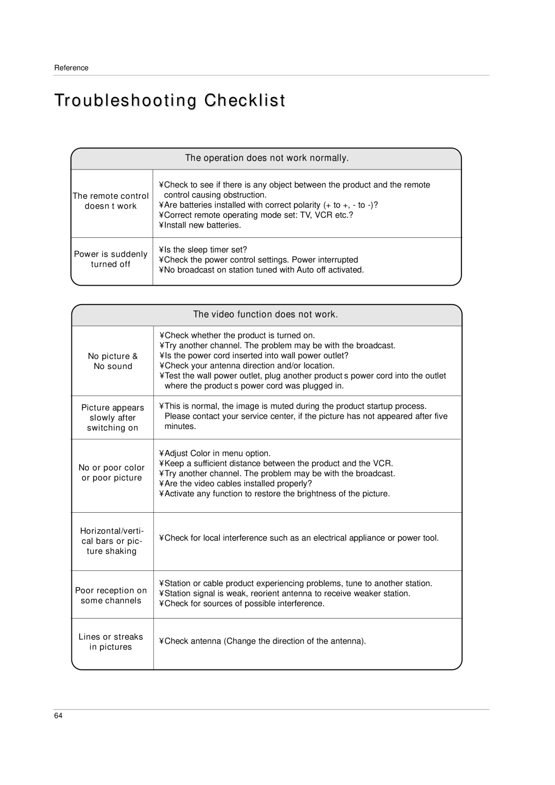 LG Electronics 60PC1D, 42PC3D owner manual Troubleshooting Checklist 