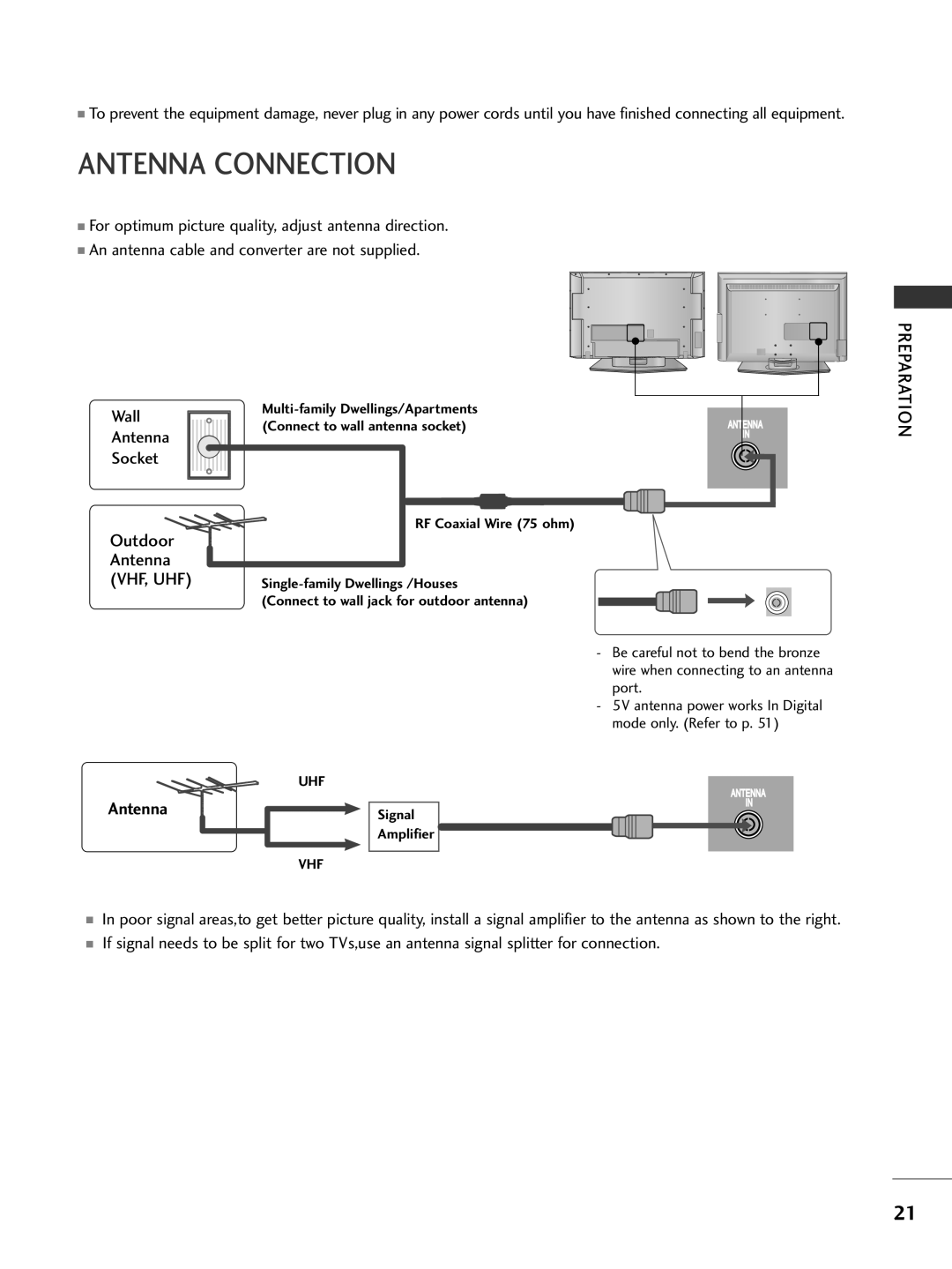 LG Electronics 26LC4, 60PC4, 42LC5, 37LC4, 37LC5, 32LC5, 26LB7, 26LC5, 32LC4, 32LB7, 42LC4 Antenna Connection, Outdoor Antenna 