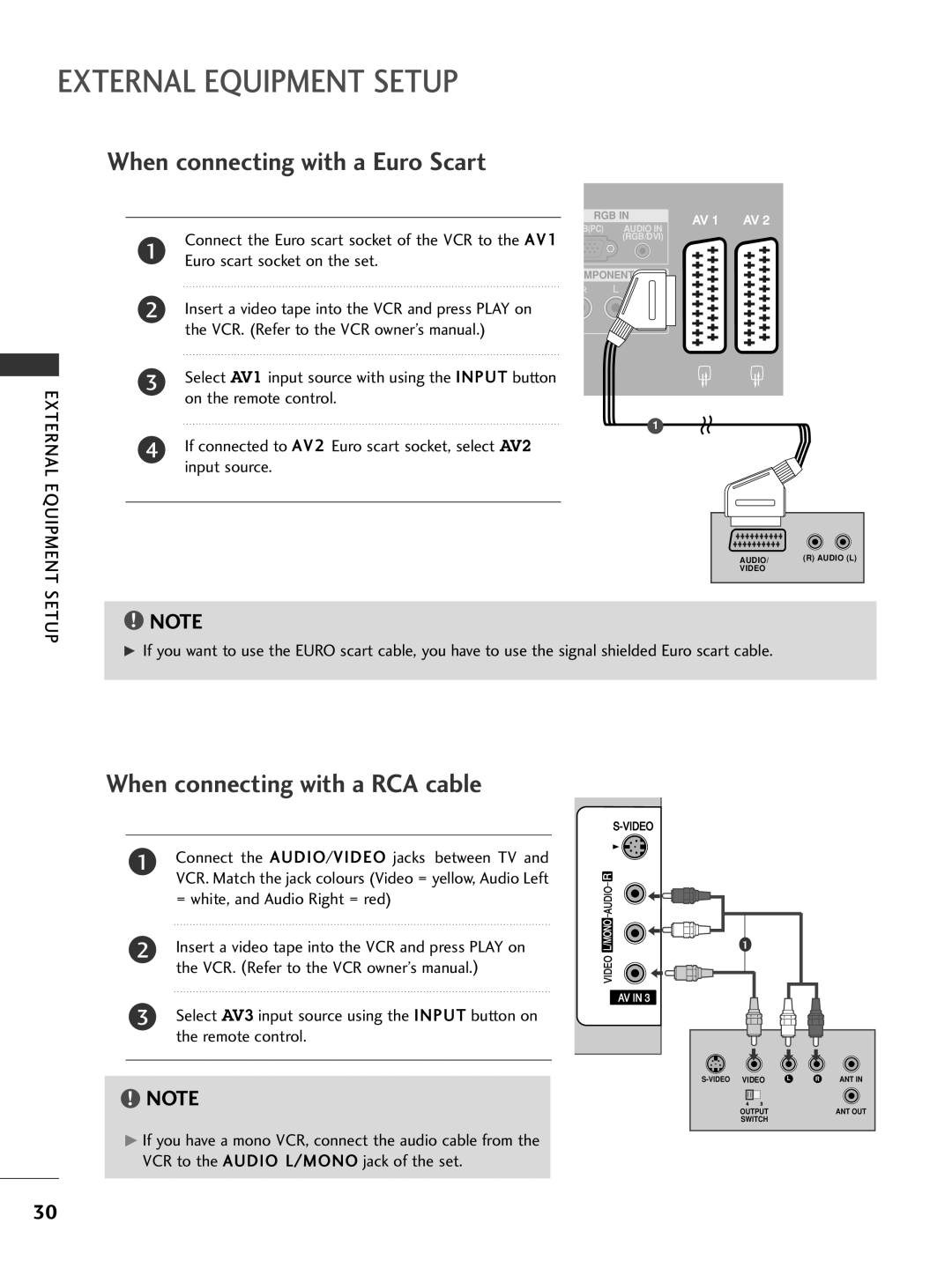 LG Electronics 60PC4, 42LC5, 37LC4, 37LC5, 32LC5, 26LB7, 26LC5, 26LC4 When connecting with a RCA cable, External Equipment Setup 