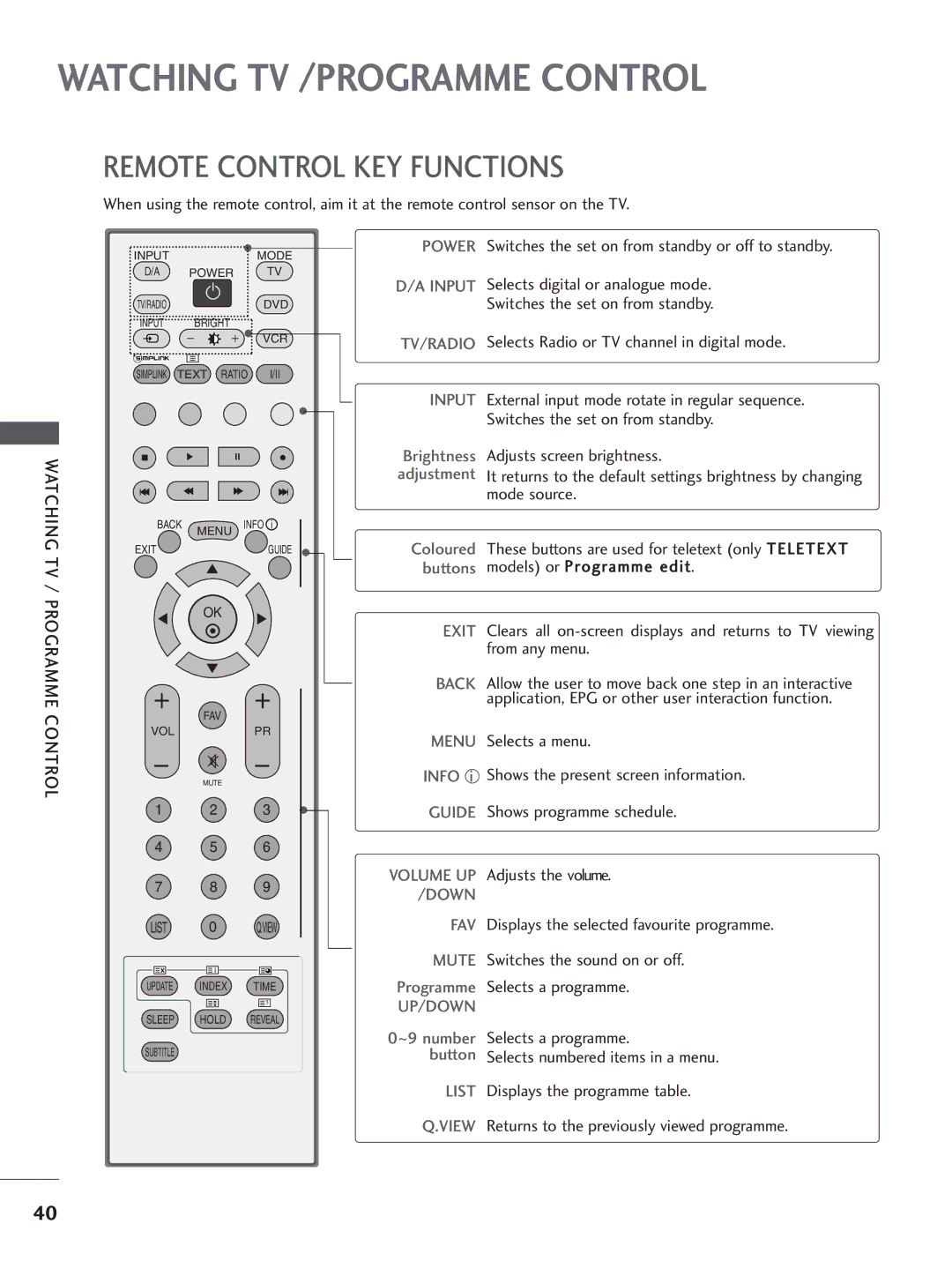 LG Electronics 42LC4, 60PC4 Watching TV /PROGRAMME Control, Remote Control KEY Functions, Watching TV / Programme Control 