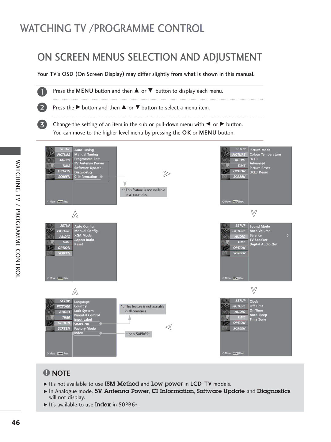 LG Electronics 60PC4, 42LC5, 37LC4, 37LC5 On Screen Menus Selection and Adjustment, It’s available to use Index in 50PB6 