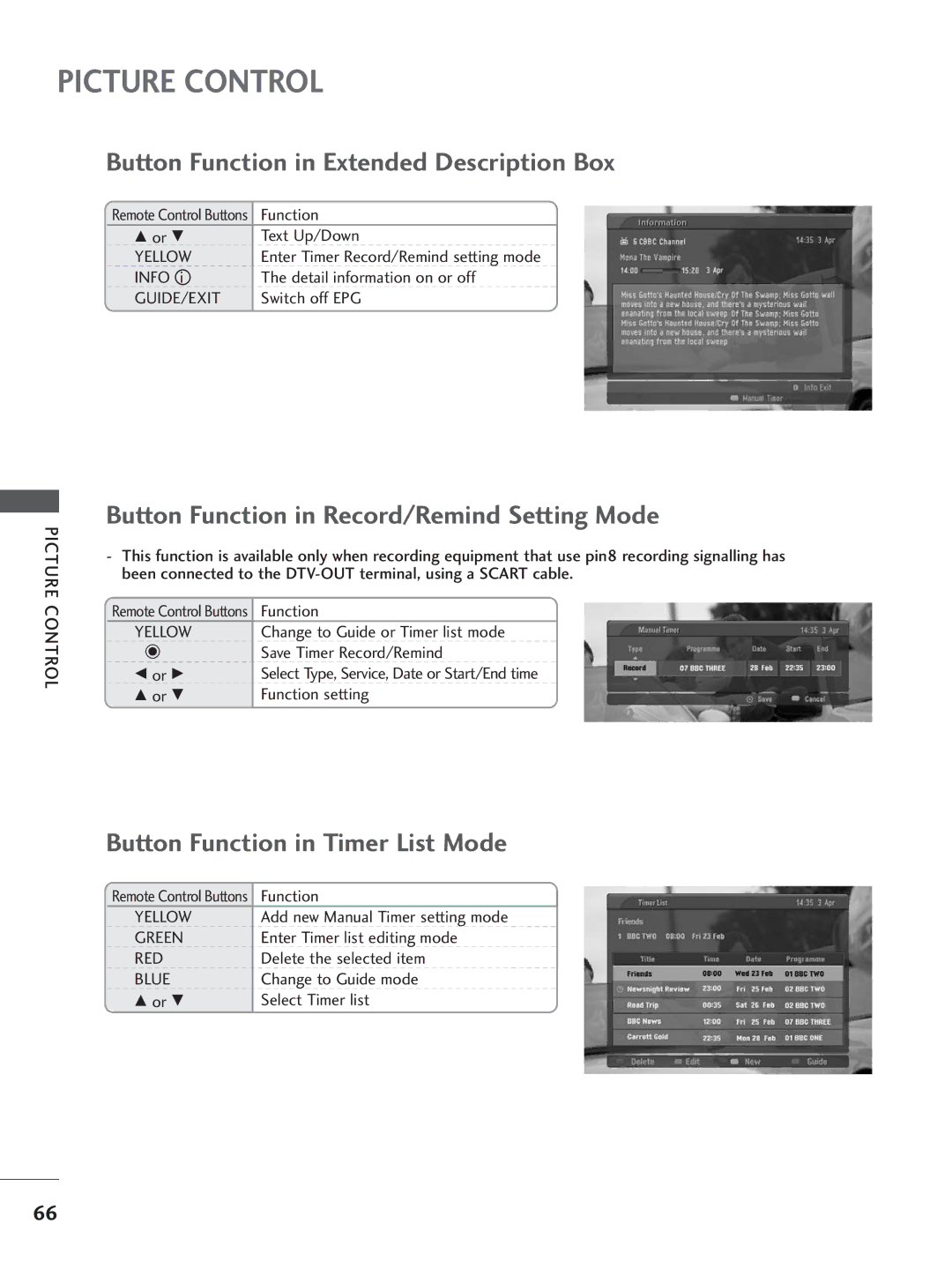 LG Electronics 32LC5 Button Function in Extended Description Box, Button Function in Record/Remind Setting Mode, Yellow 