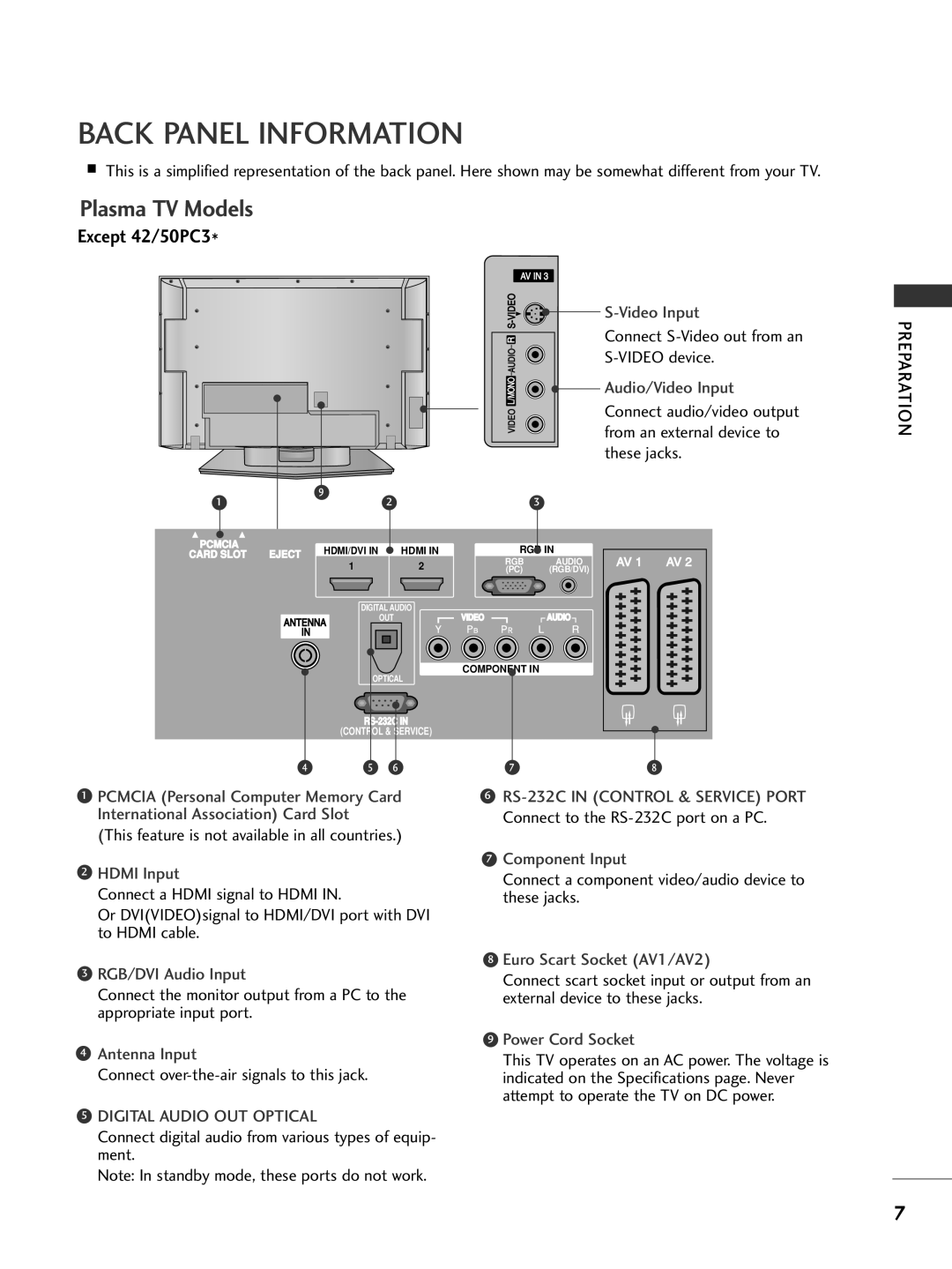 LG Electronics 32LB7, 60PC4, 42LC5, 37LC4, 37LC5, 32LC5 Back Panel Information, Connect over-the-air signals to this jack 