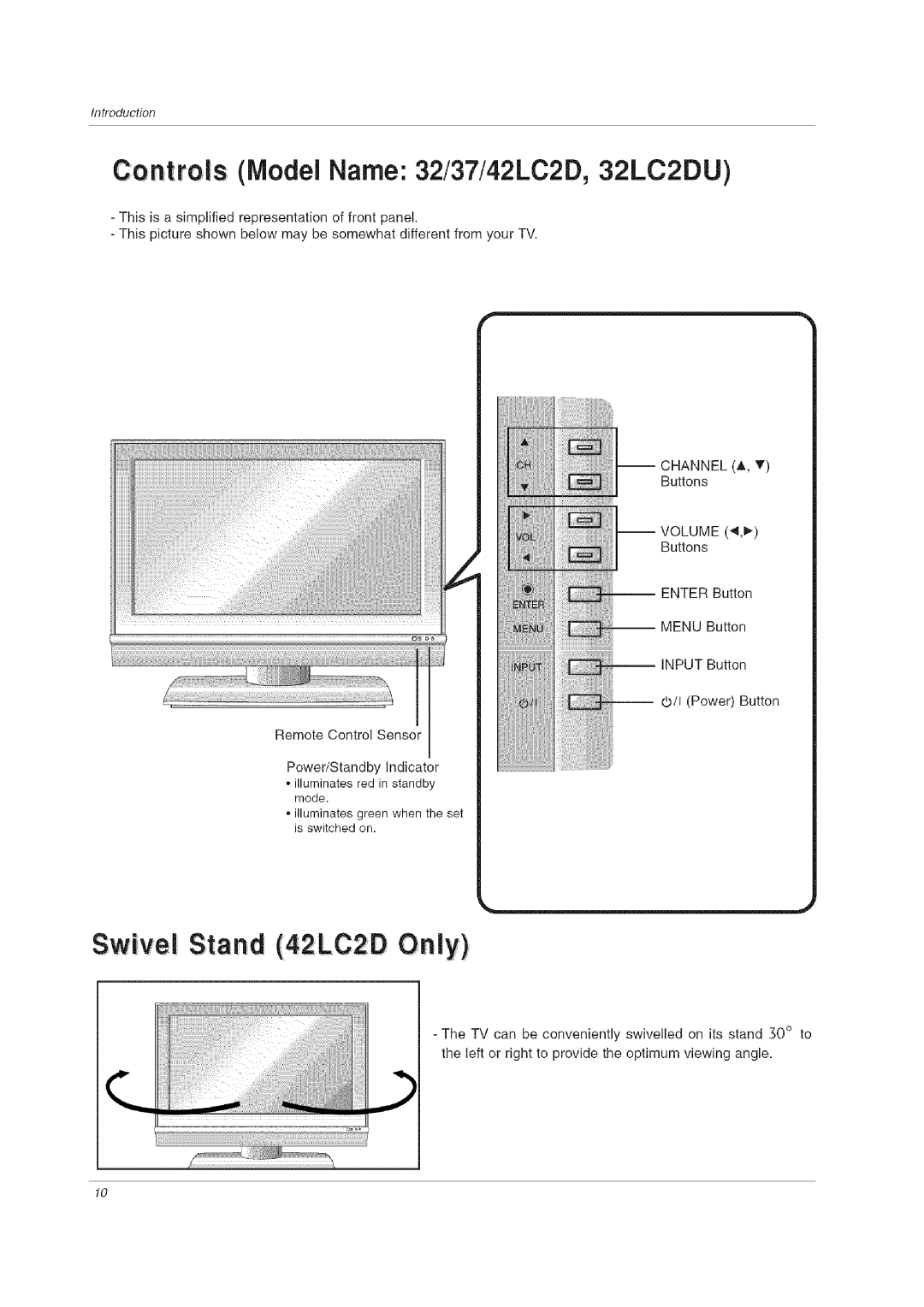 LG Electronics 60PCLD owner manual Swivel Stand 42LC2D Only, Controls Model Name 32/37/42LC2D, 32LC2DU 