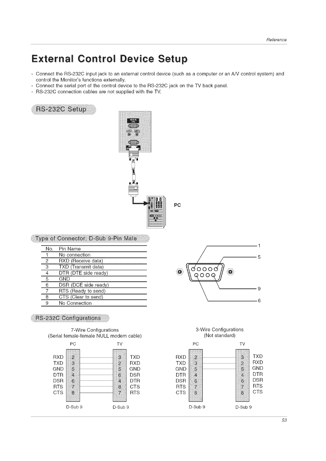 LG Electronics 60PCLD owner manual Extern aI Co nt ro ! Dev ice Set up 