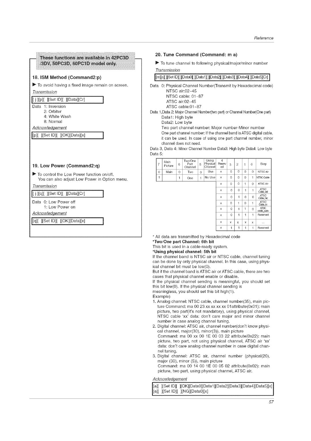 LG Electronics 60PCLD owner manual ISM Method Command2p 