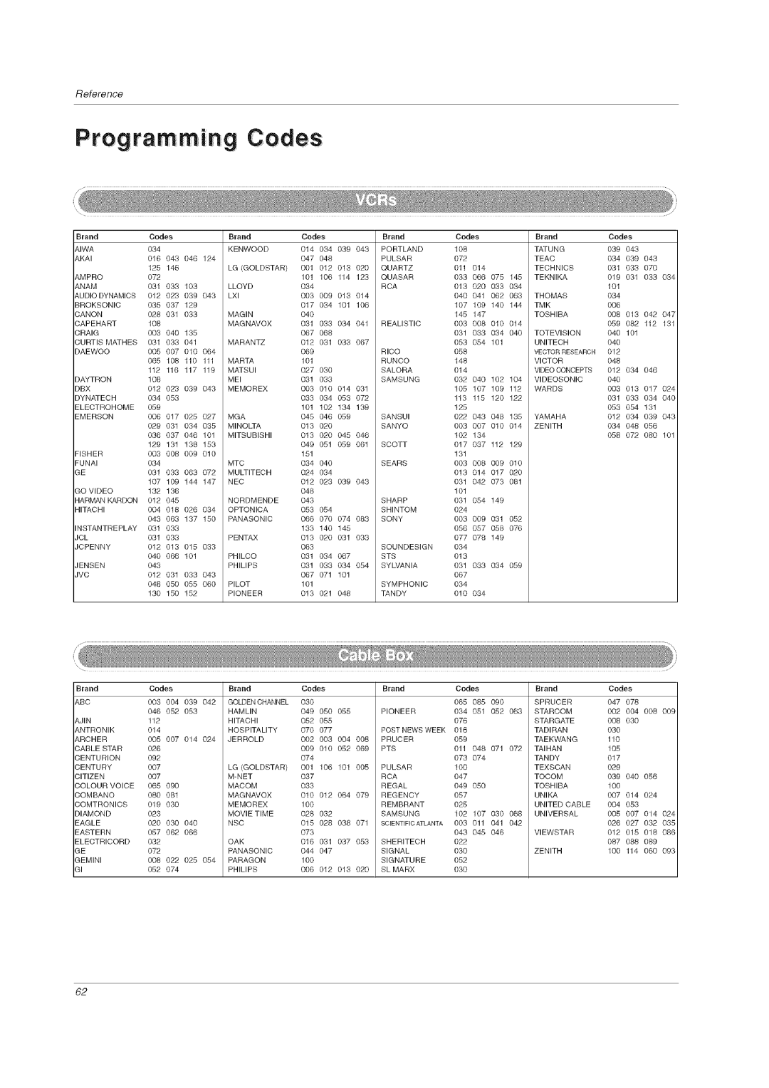 LG Electronics 60PCLD owner manual Programming Codes 